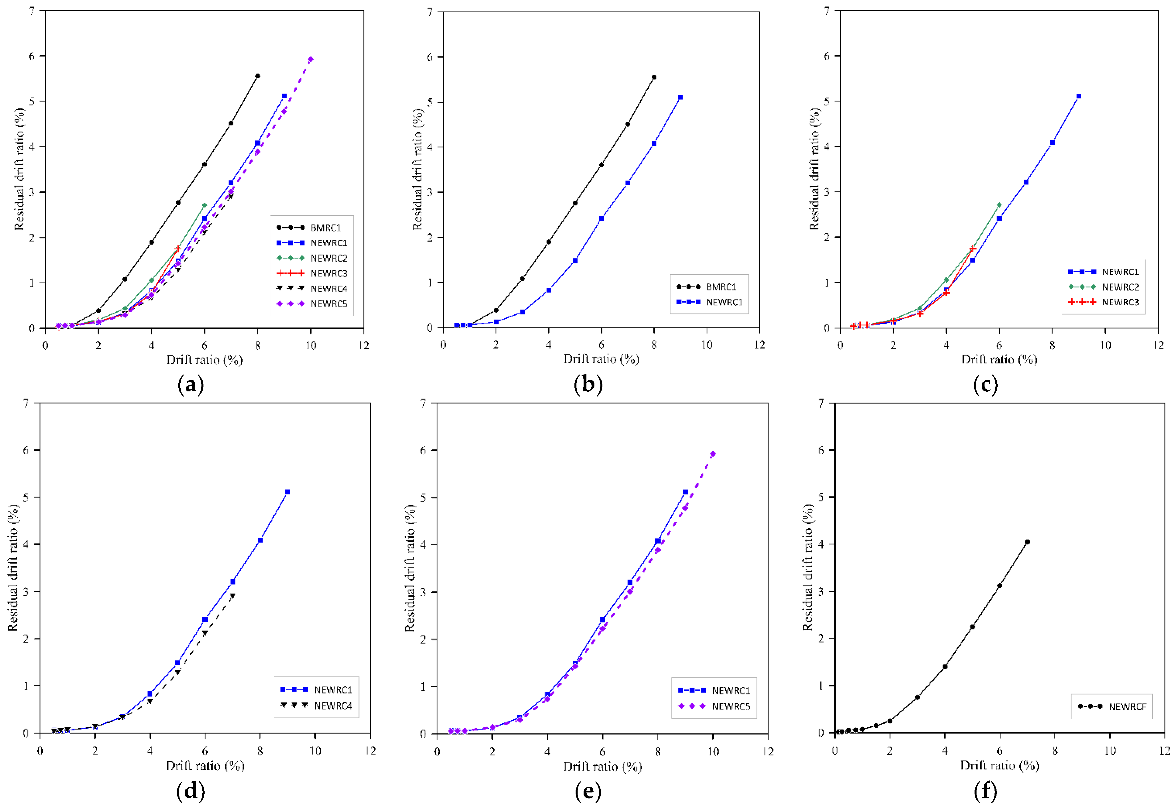 Applsci 12 05326 g014