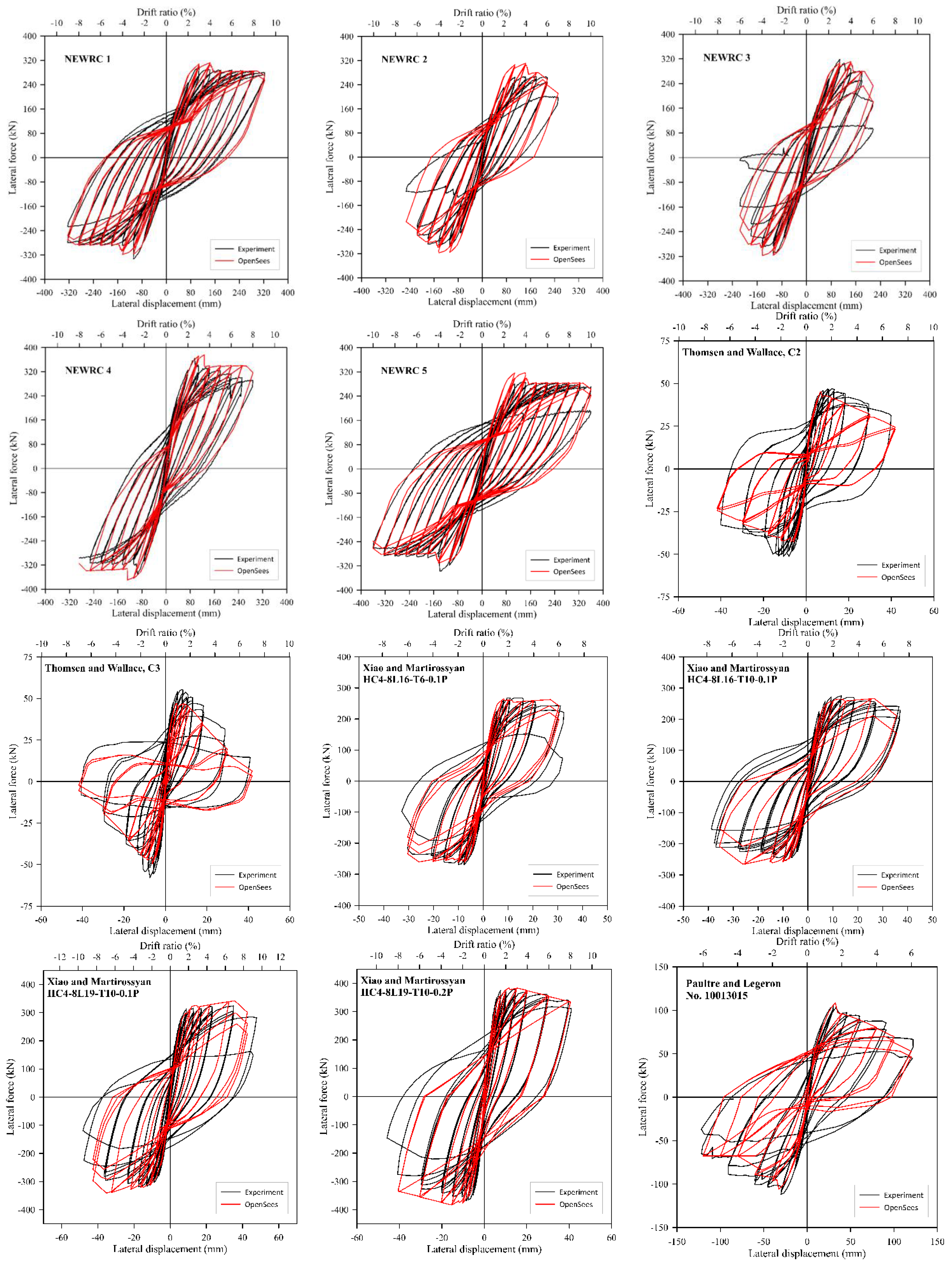 Applsci 12 05326 g018