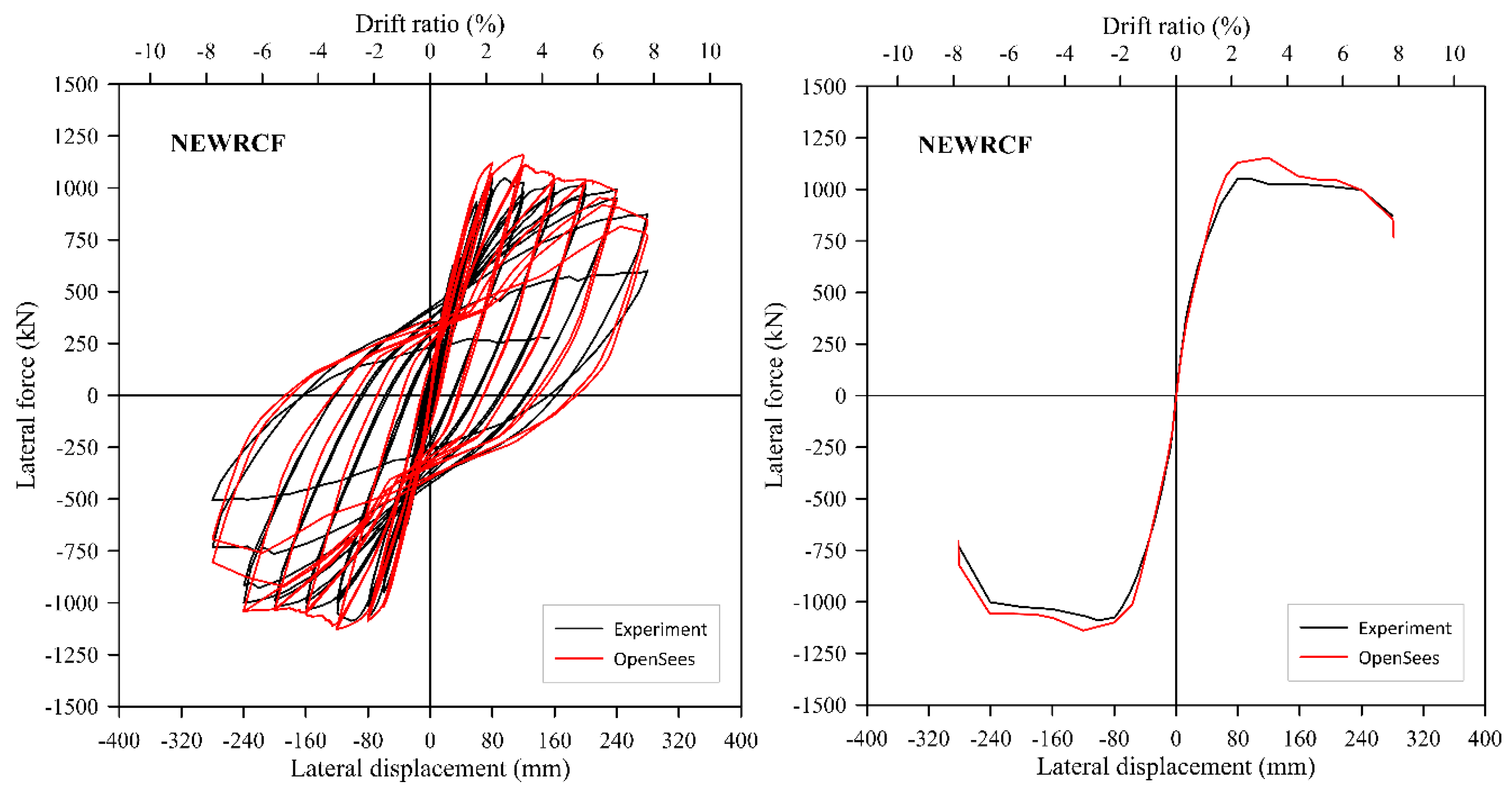 Applsci 12 05326 g019
