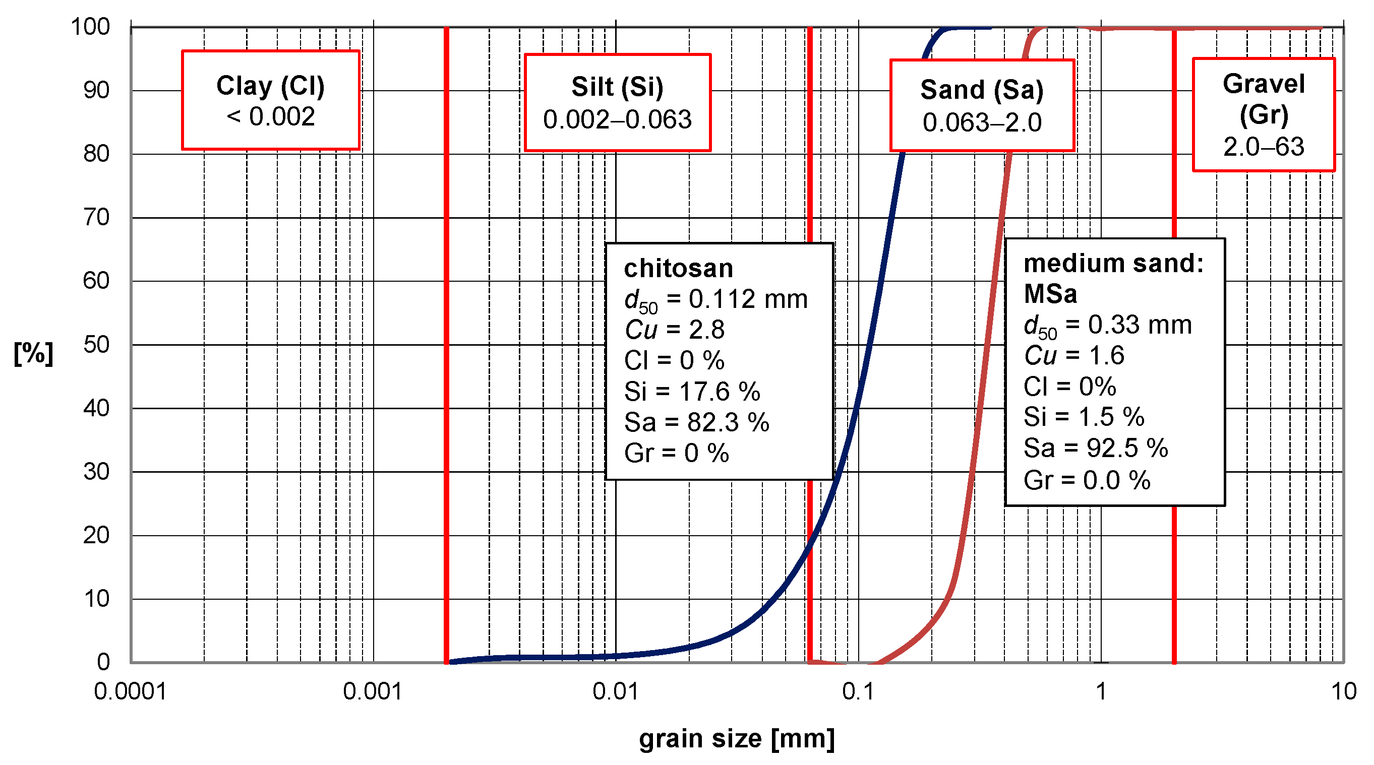 Applsci 12 05332 g005