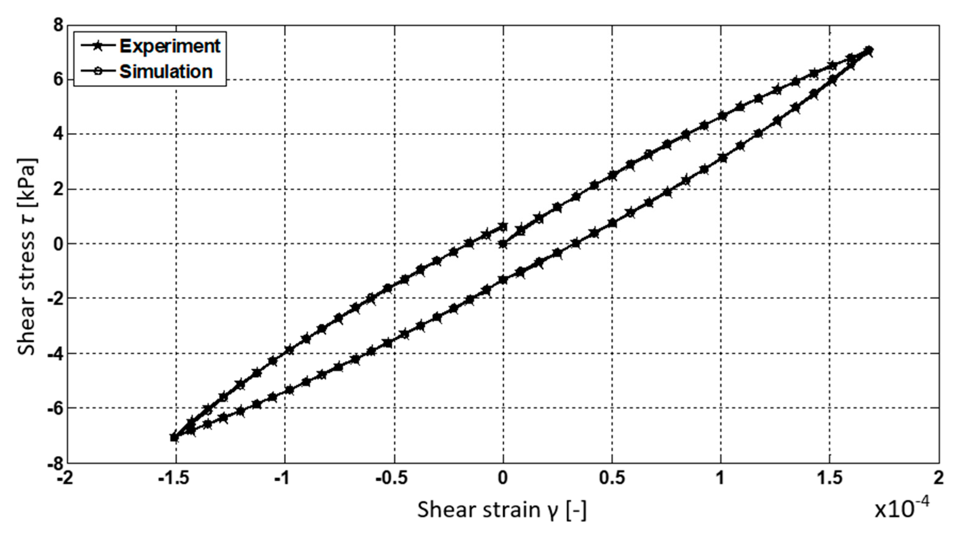 Applsci 12 05332 g013