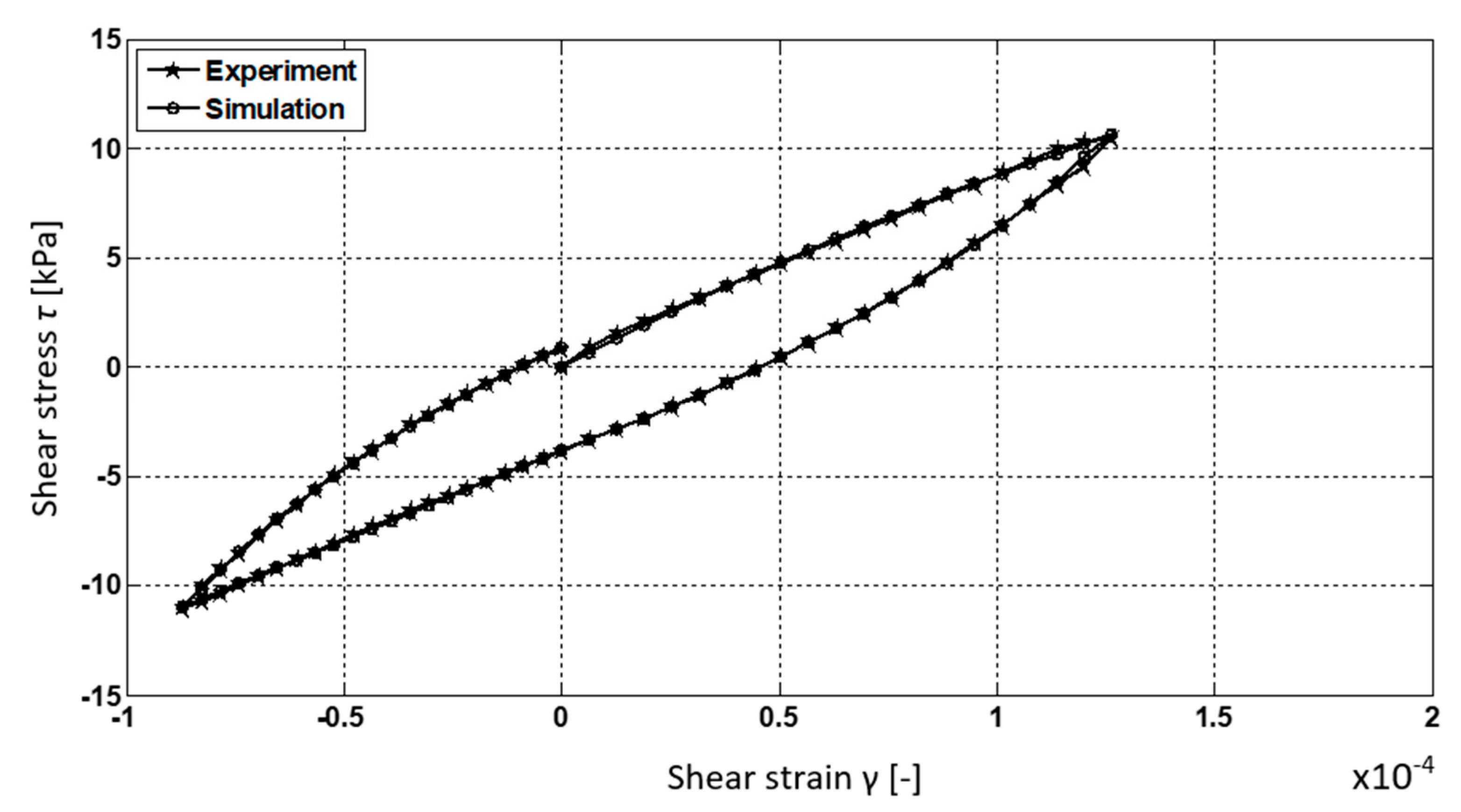 Applsci 12 05332 g015