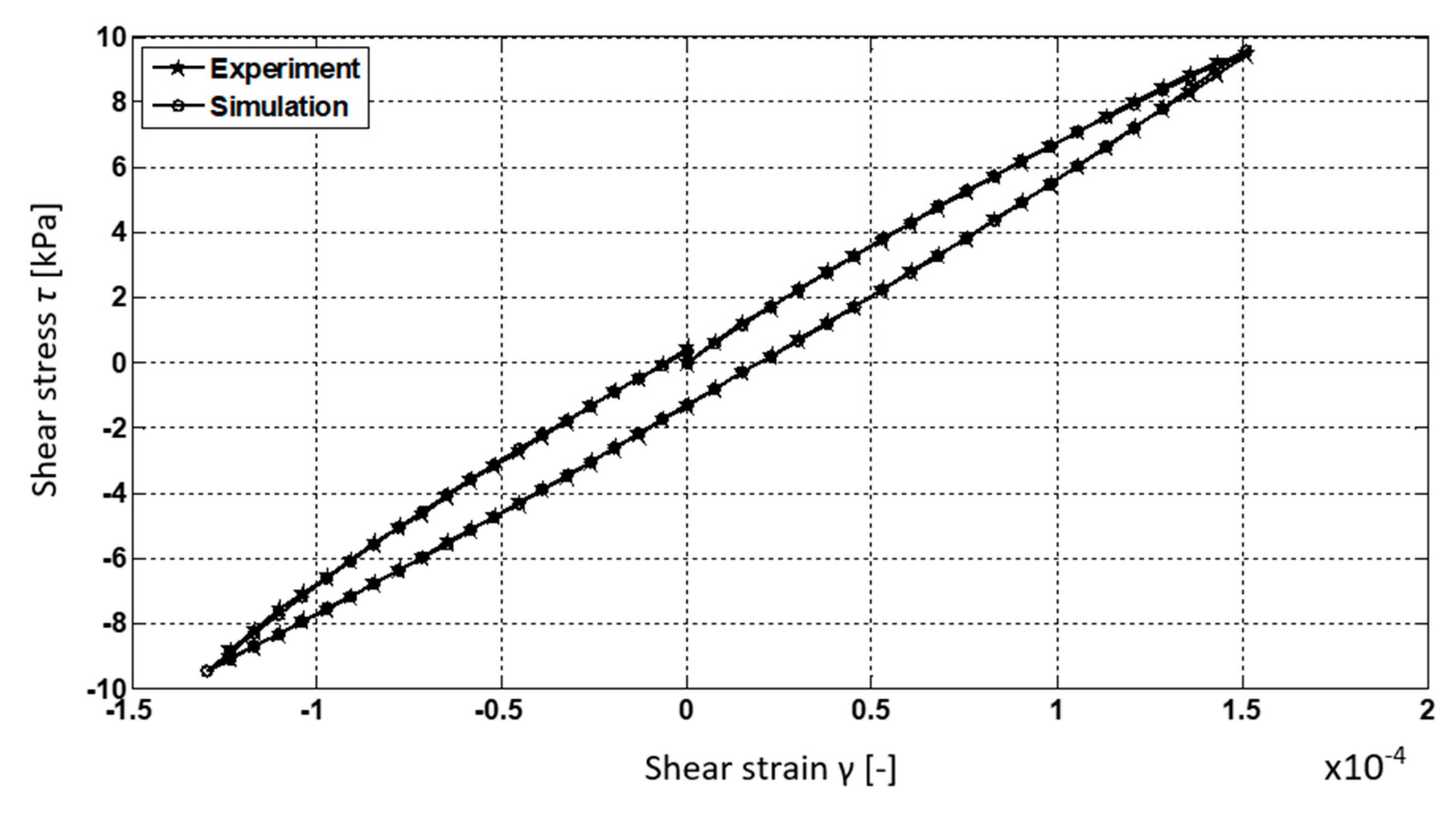 Applsci 12 05332 g017