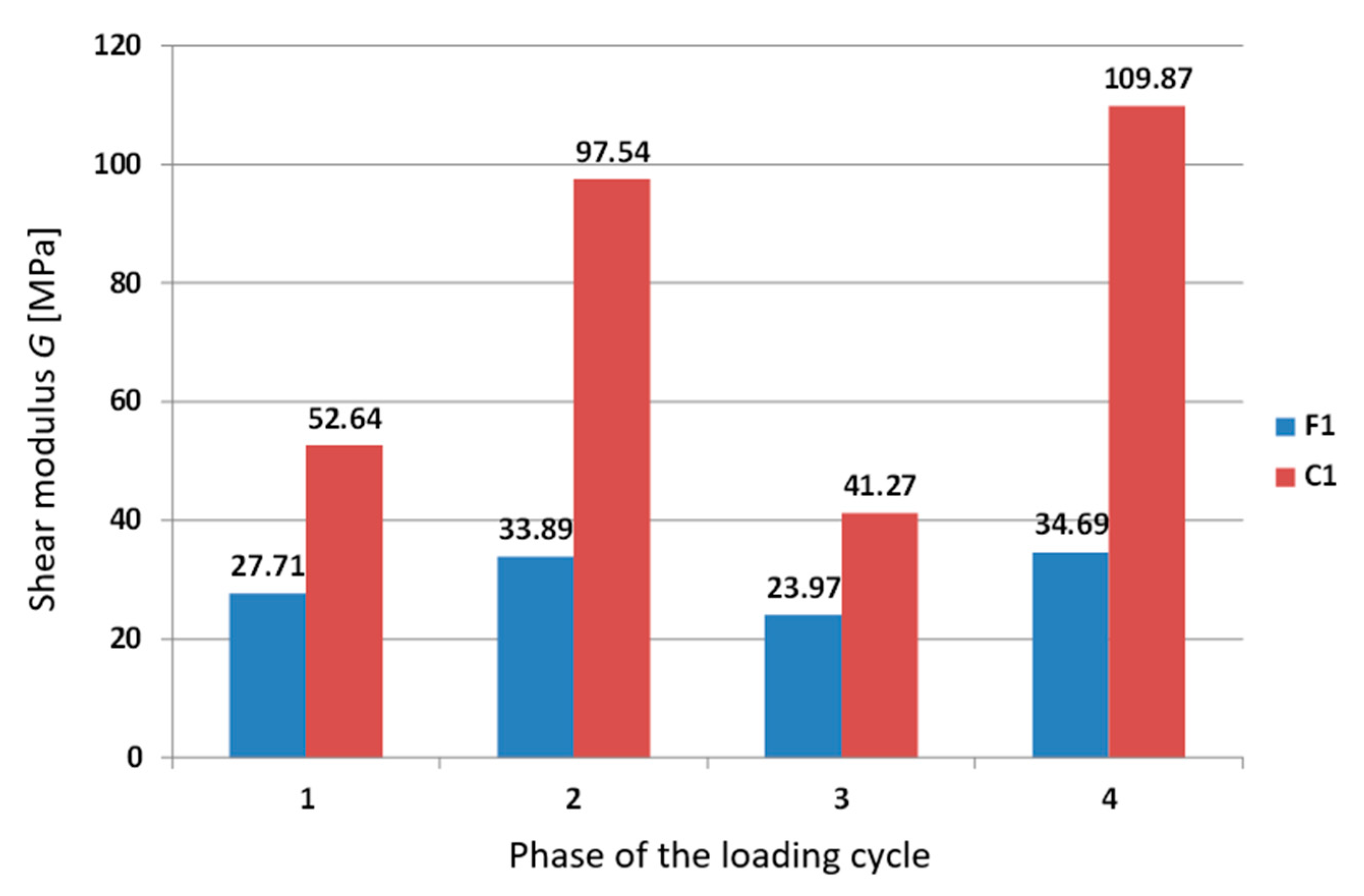 Applsci 12 05332 g021