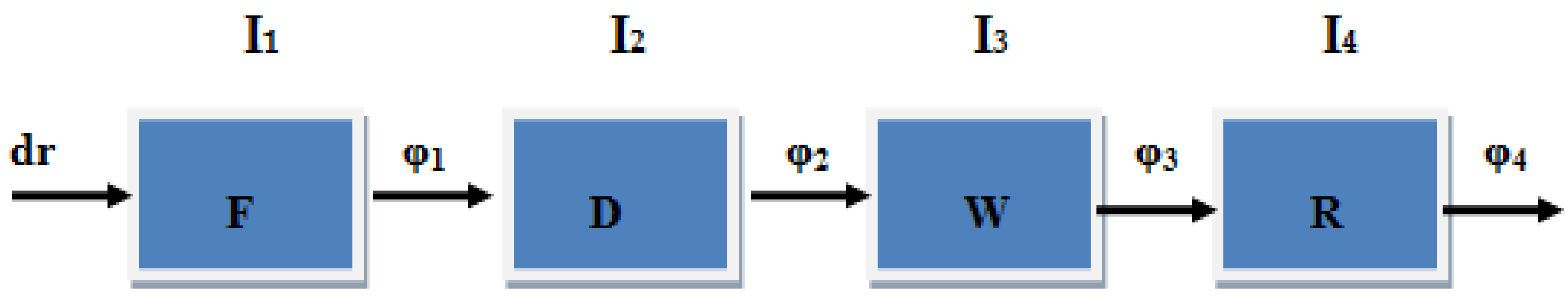 Applsci 12 05347 g003