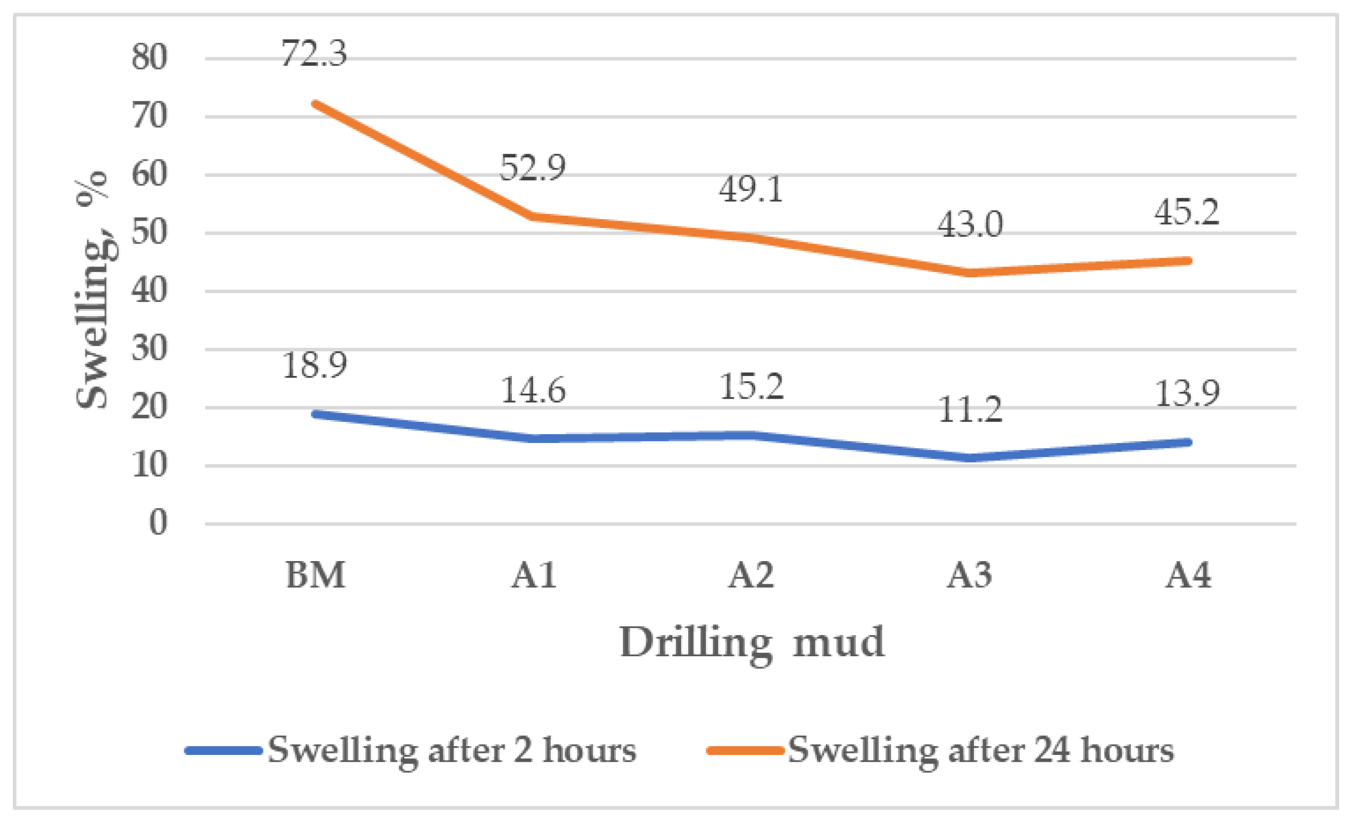 Applsci 12 05348 g007