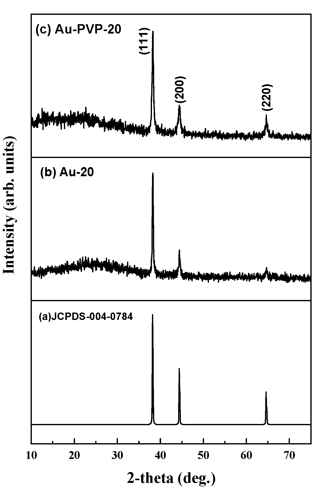 Applsci 12 05352 g004
