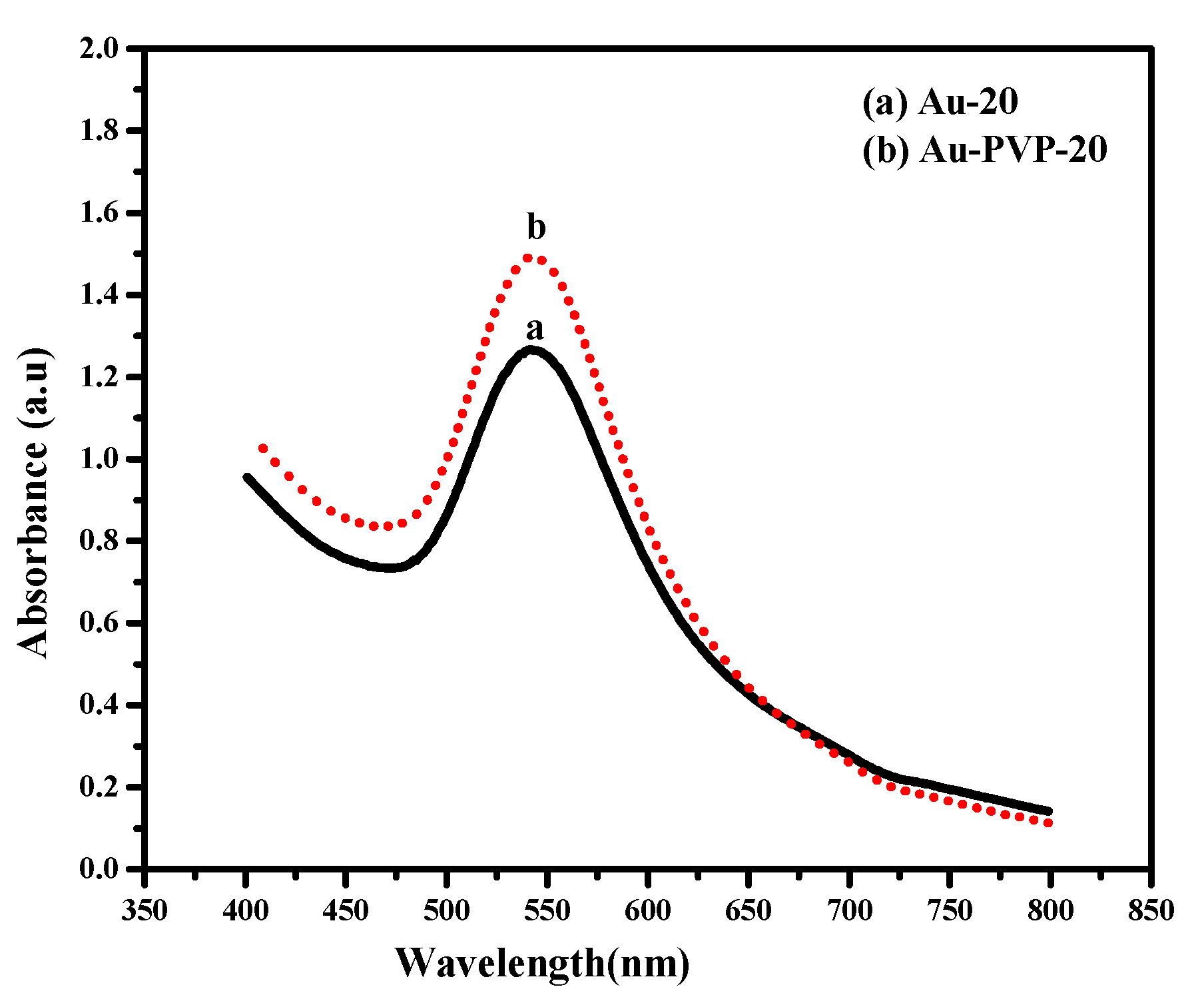Applsci 12 05352 g007