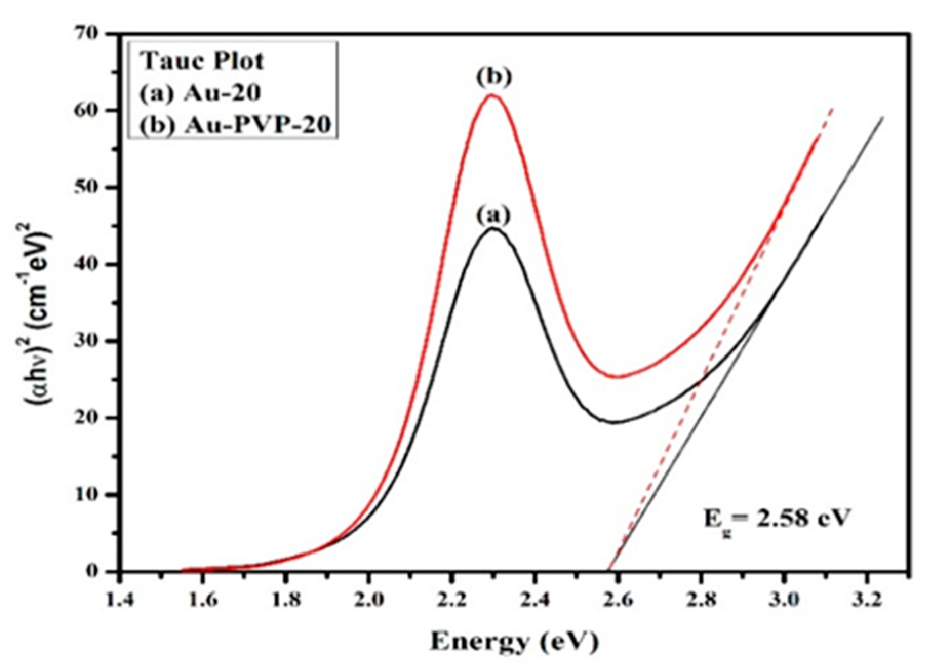 Applsci 12 05352 g008
