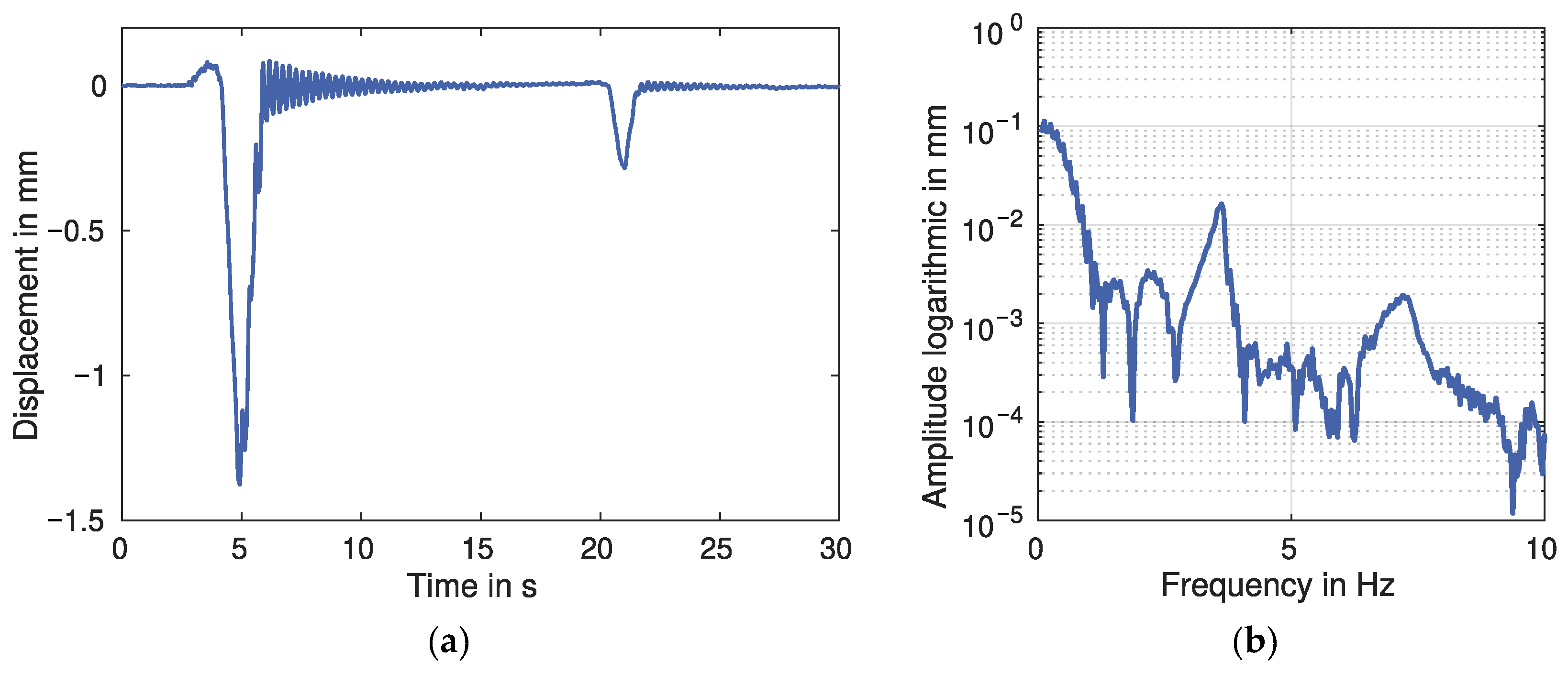 Applsci 12 05354 g003