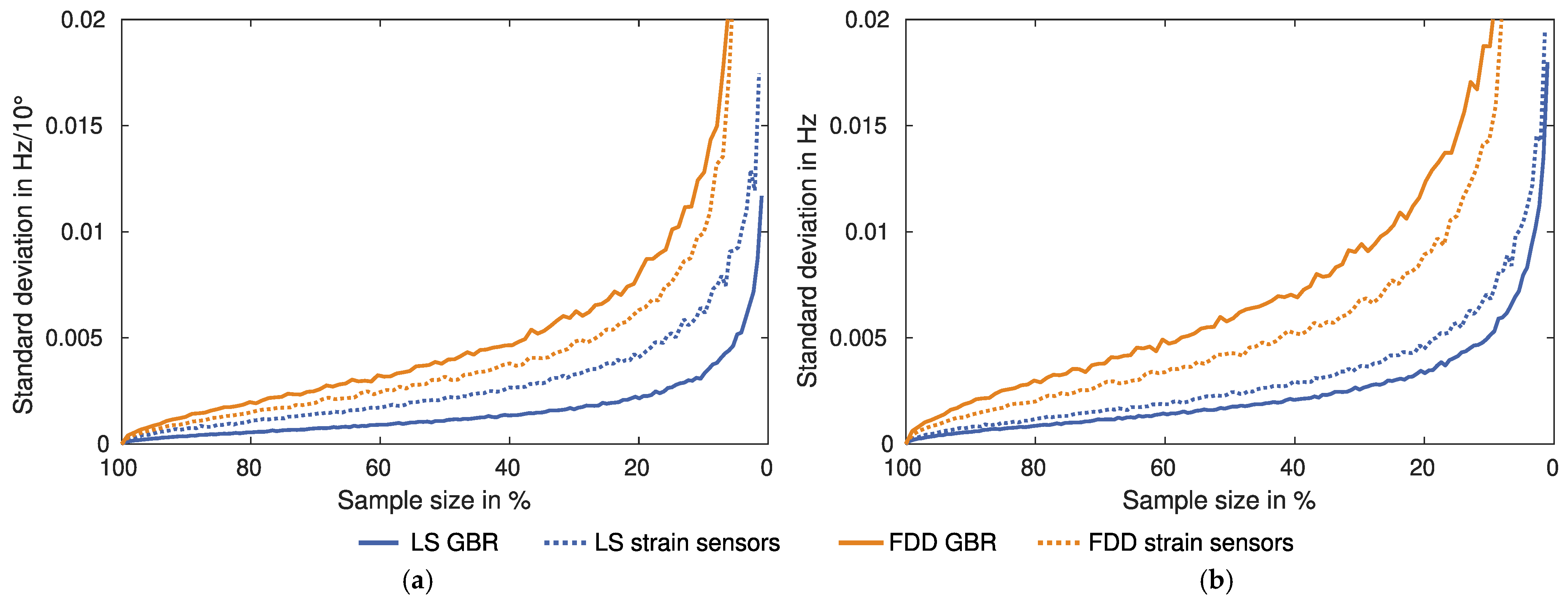 Applsci 12 05354 g007
