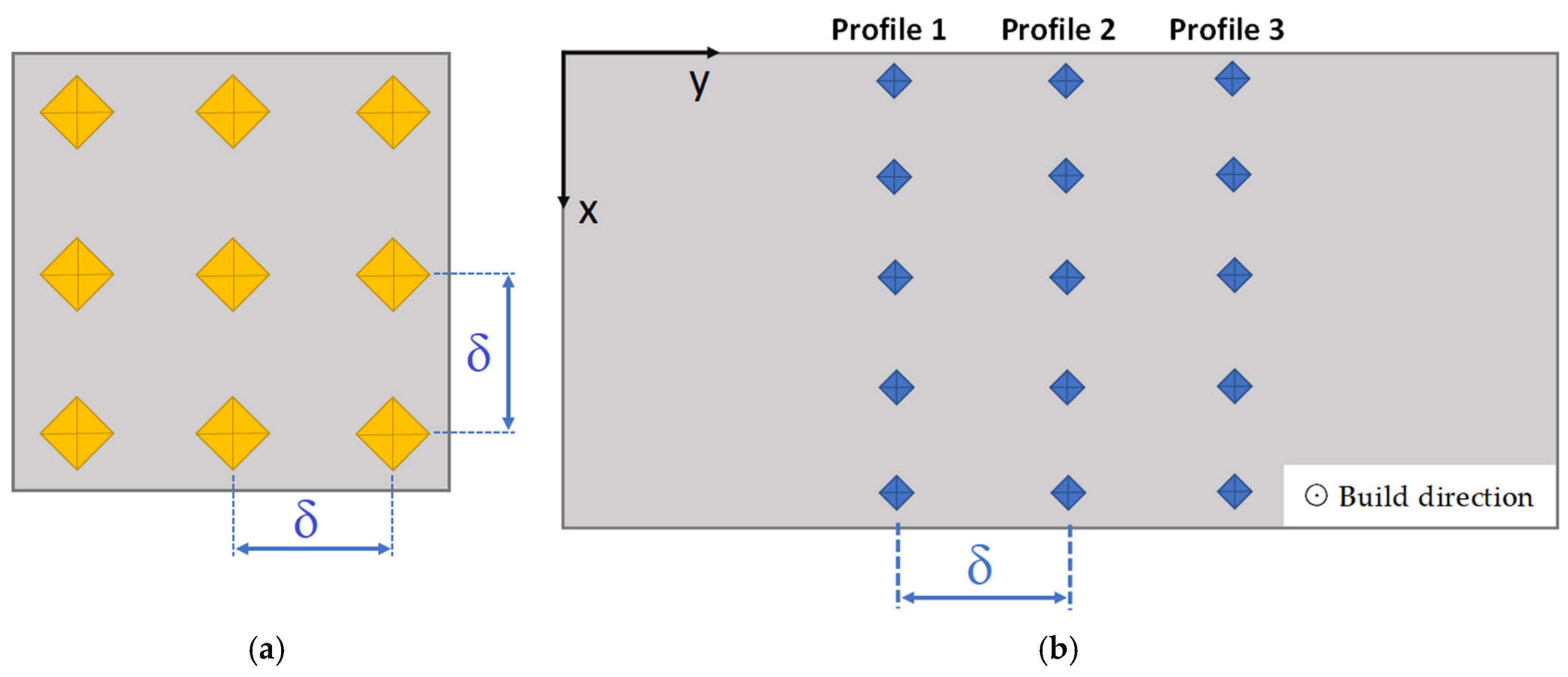 Applsci 12 05359 g003