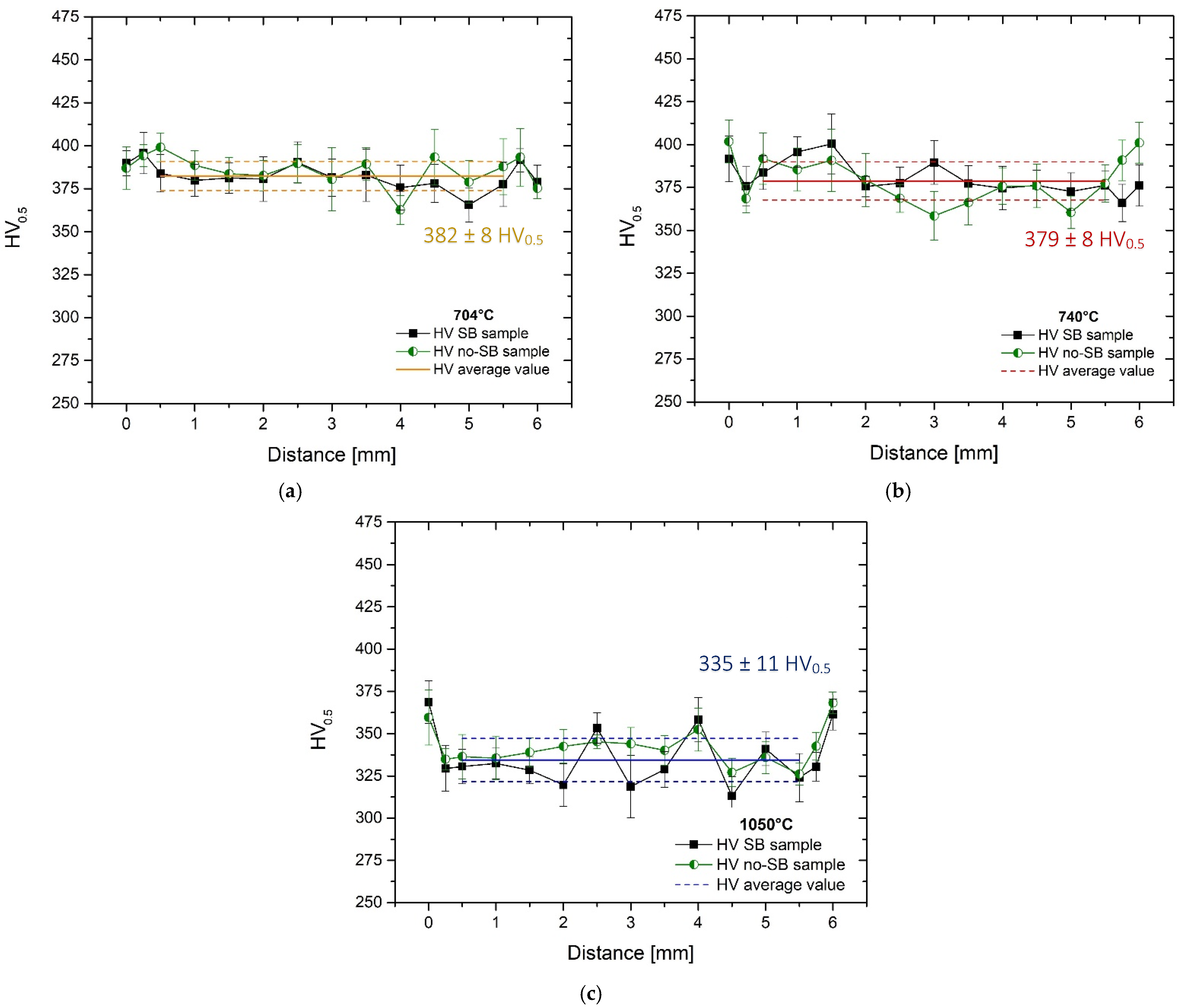 Applsci 12 05359 g012