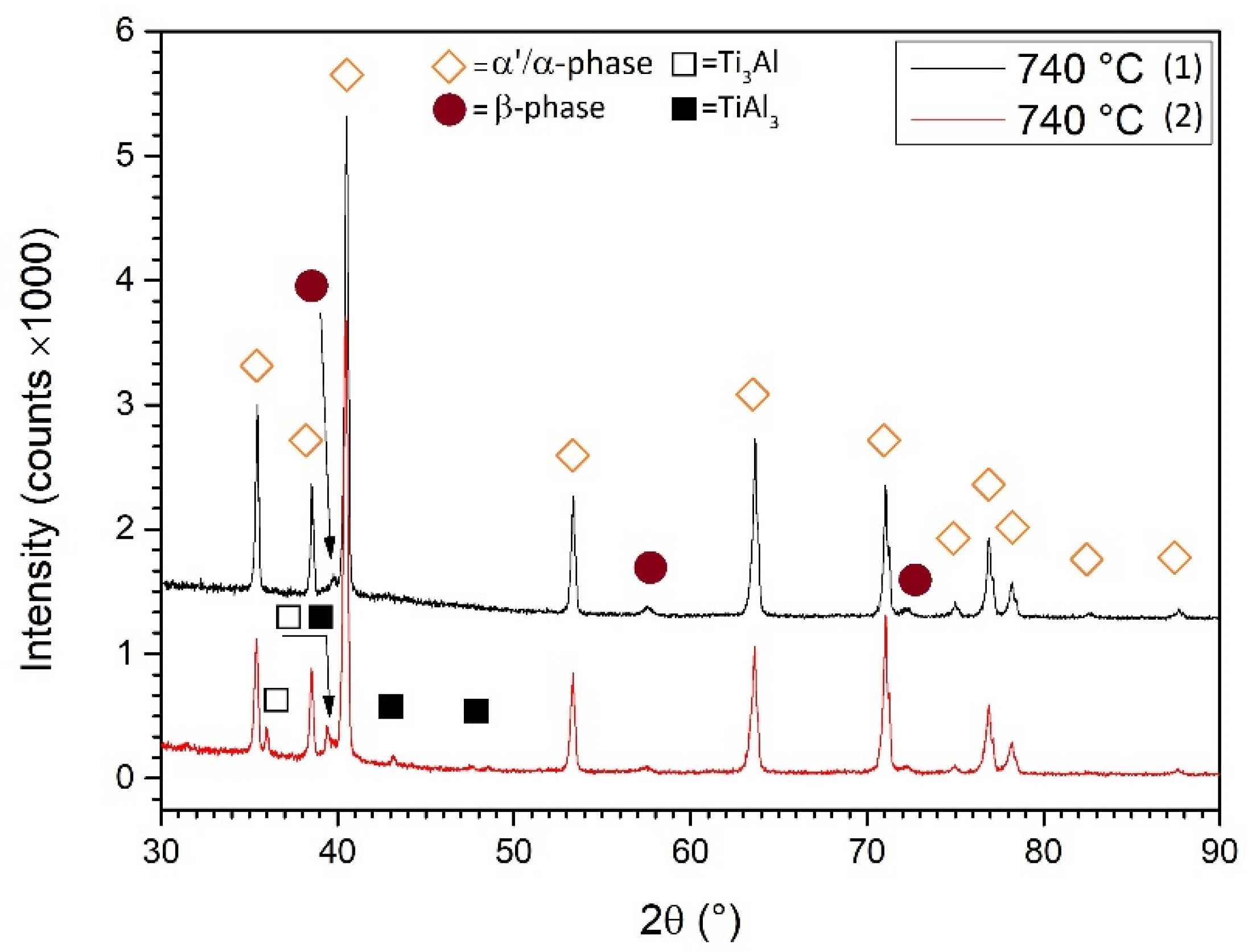 Applsci 12 05359 g016