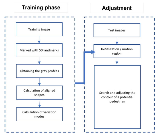 Applied Sciences | Free Full-Text | Pedestrian Localization in a