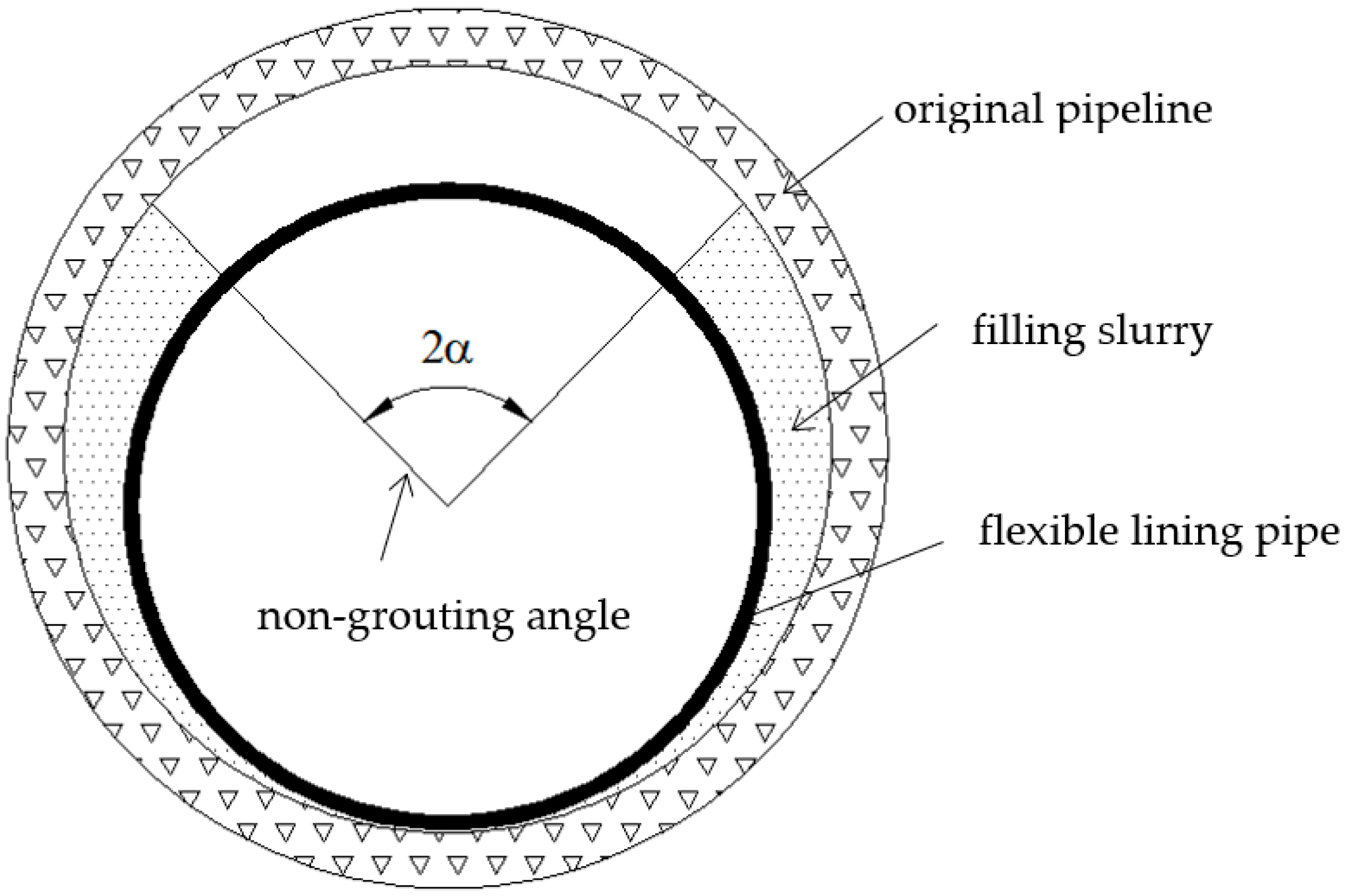 Applied Sciences | Free Full-Text | Theoretical Study on Design of Composite  Lining Structure with Rigid&ndash;Flexible Combination for Trenchless  Pipeline Rehabilitation