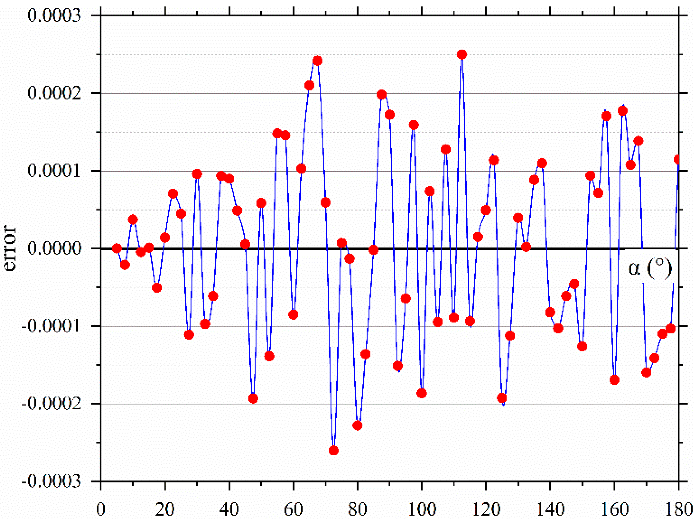 Applsci 12 05374 g004