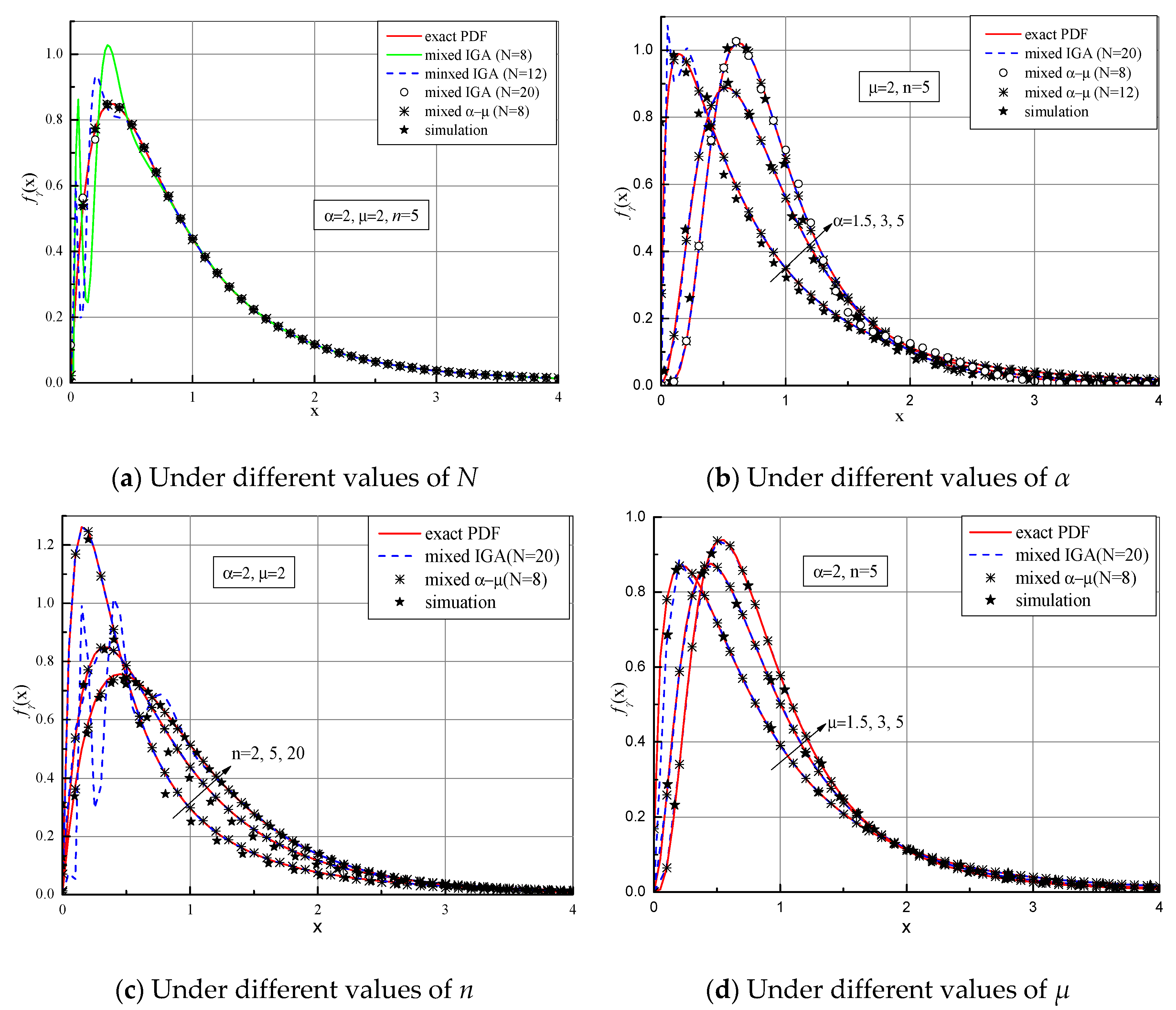 Applsci 12 05375 g002