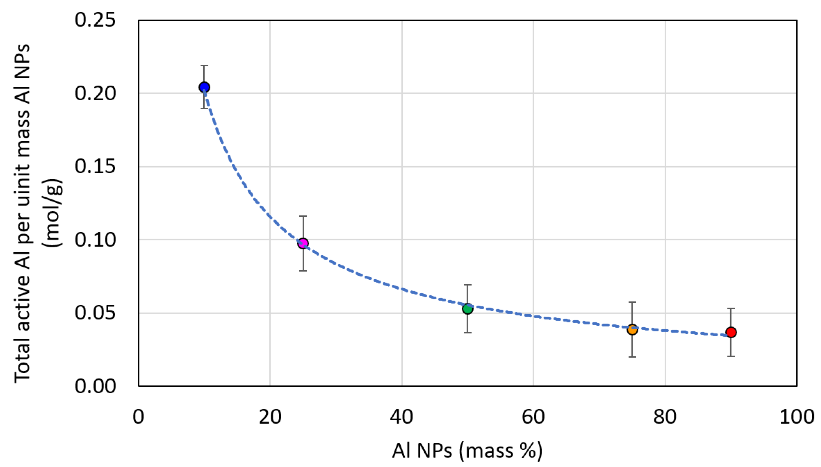 Applsci 12 05378 g003