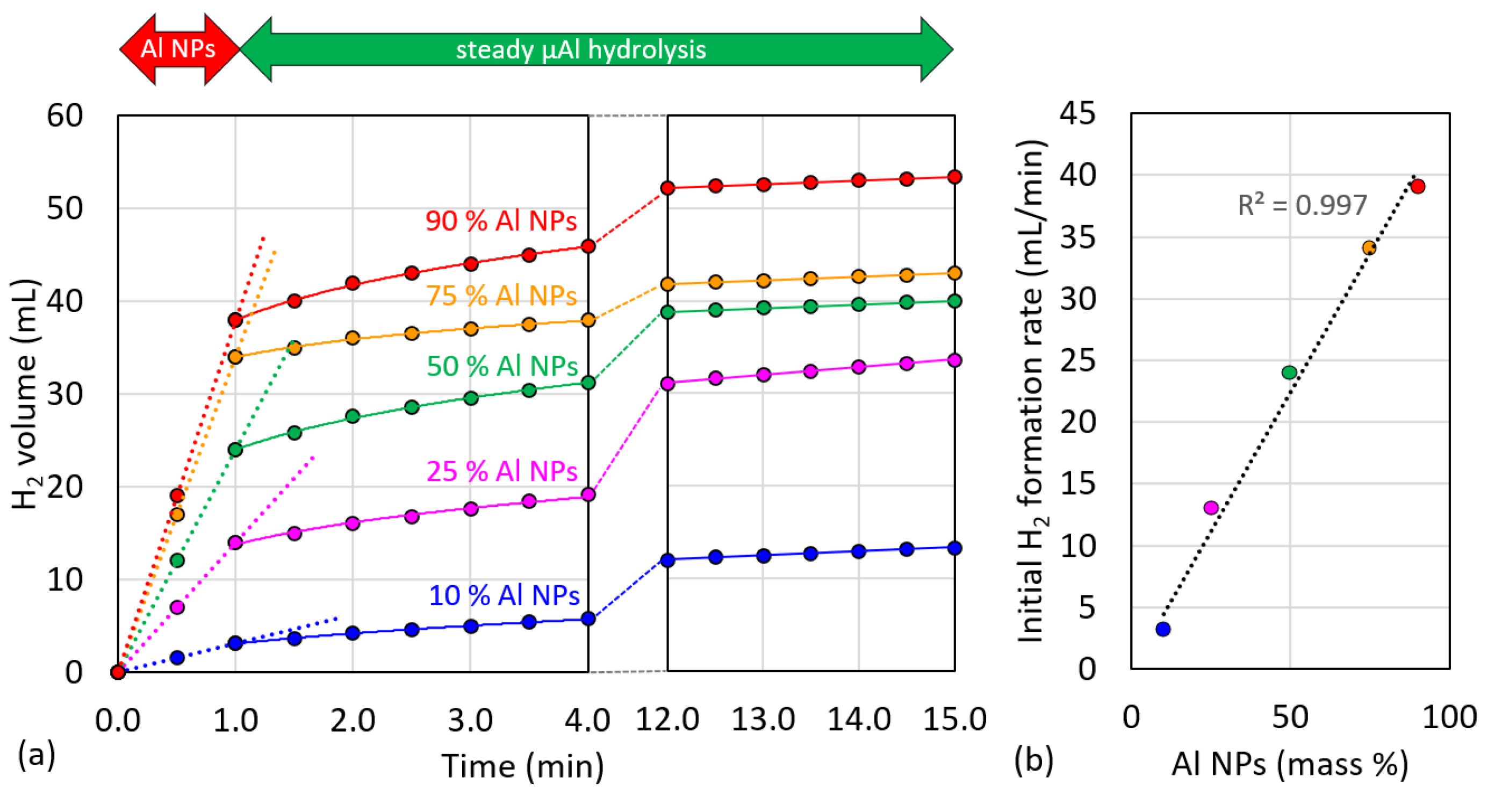 Applsci 12 05378 g004