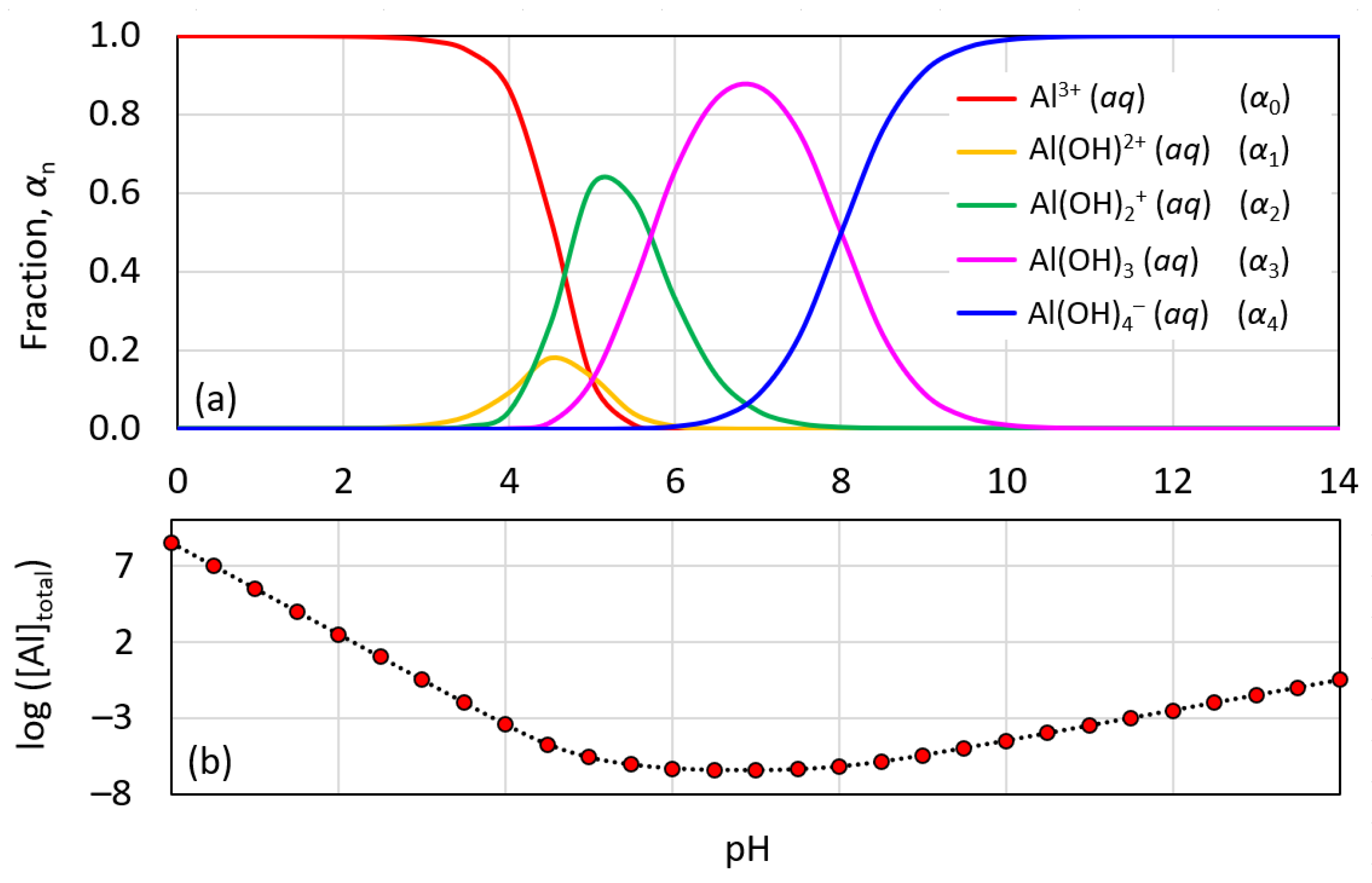 Applsci 12 05378 g007