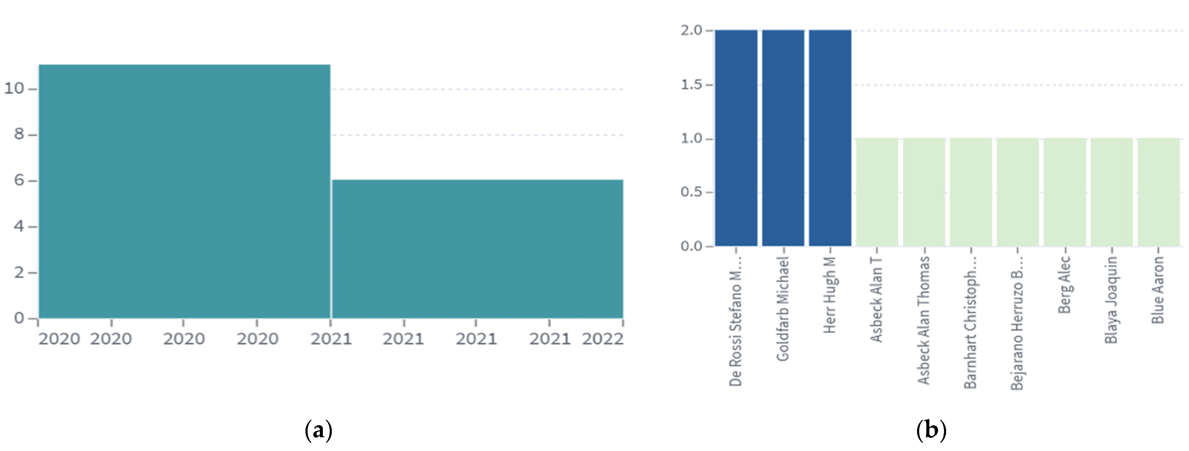 Applsci 12 05393 g002