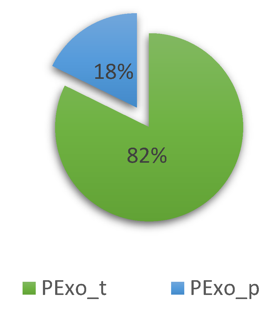 Applsci 12 05393 g004