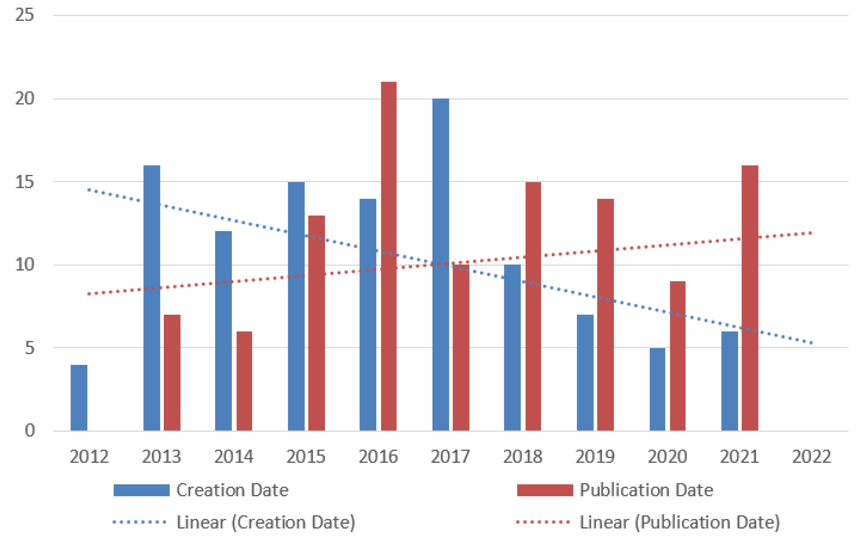 Applsci 12 05393 g007