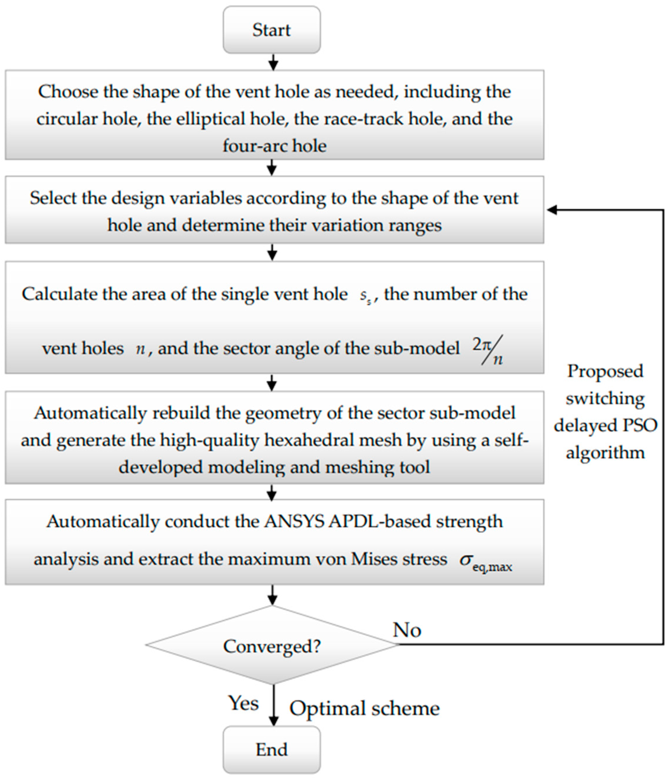 Applsci 12 05395 g003