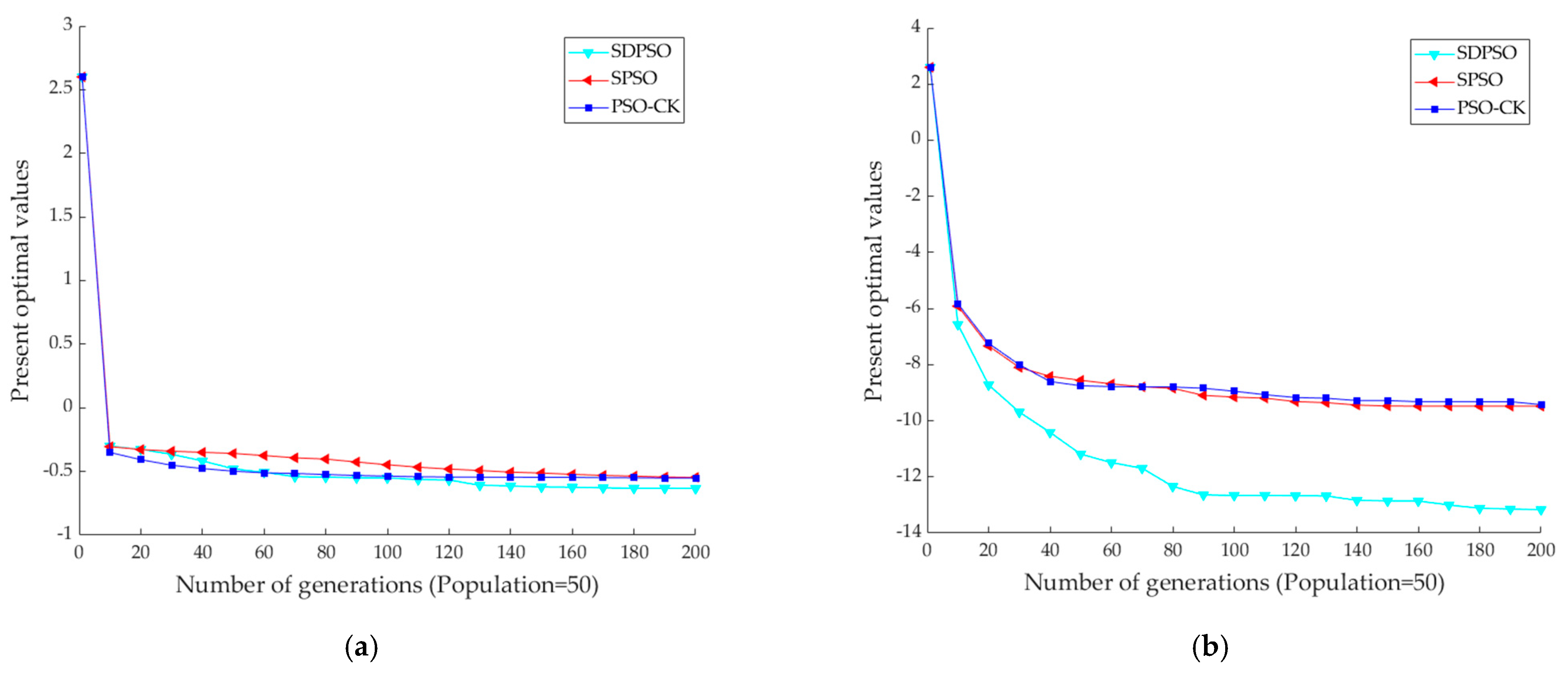 Applsci 12 05395 g007