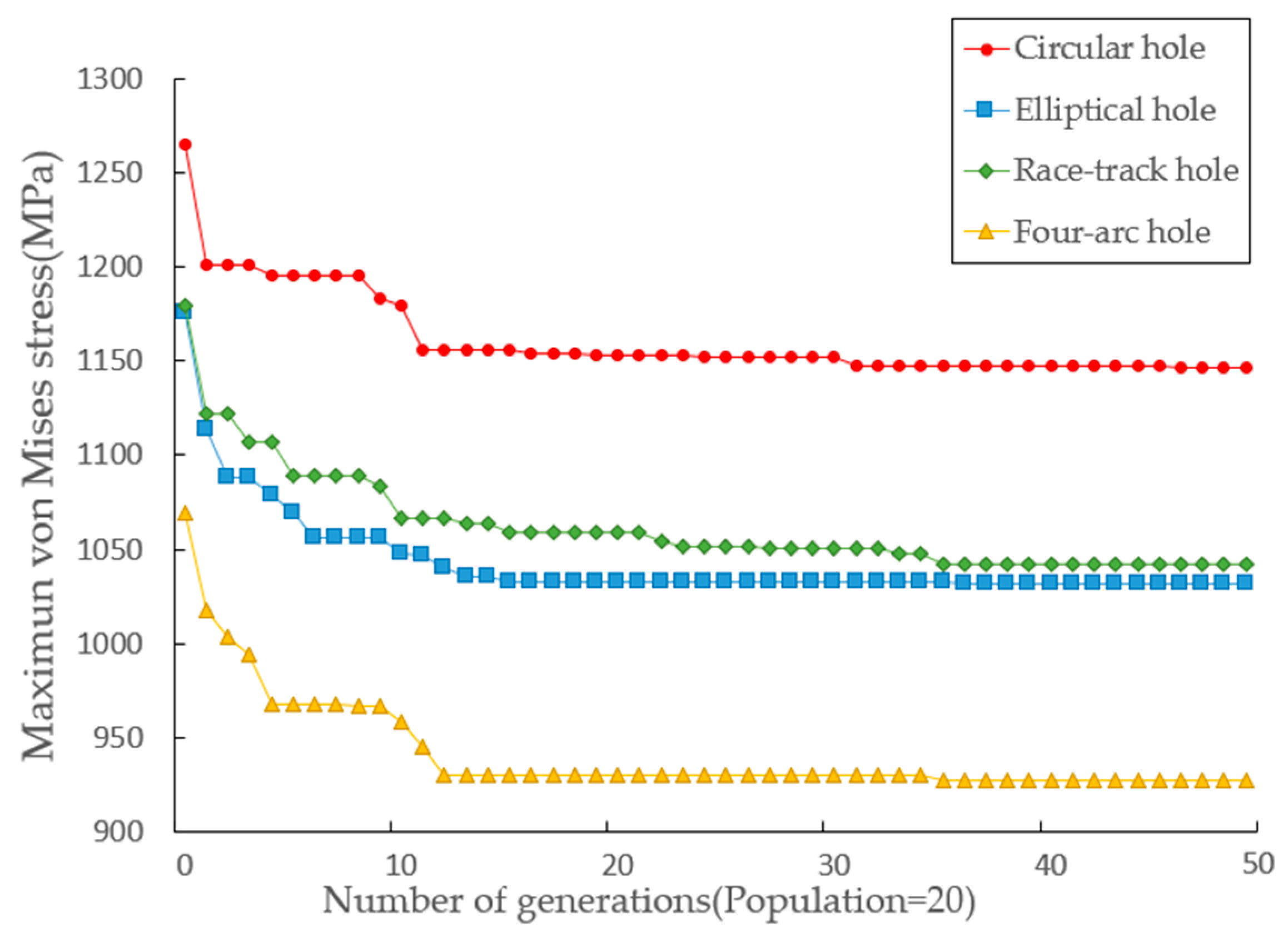 Applsci 12 05395 g008
