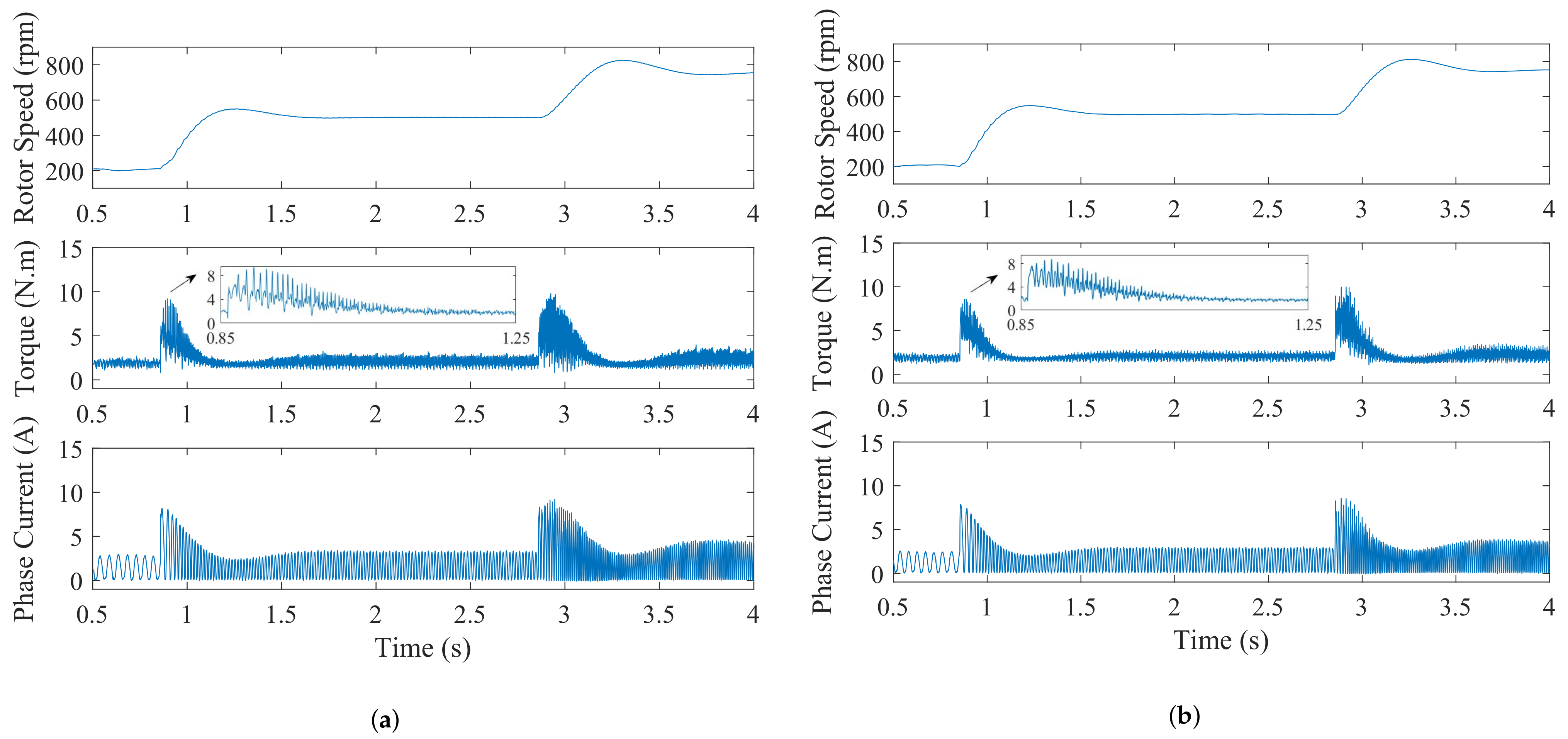 Applsci 12 05407 g007