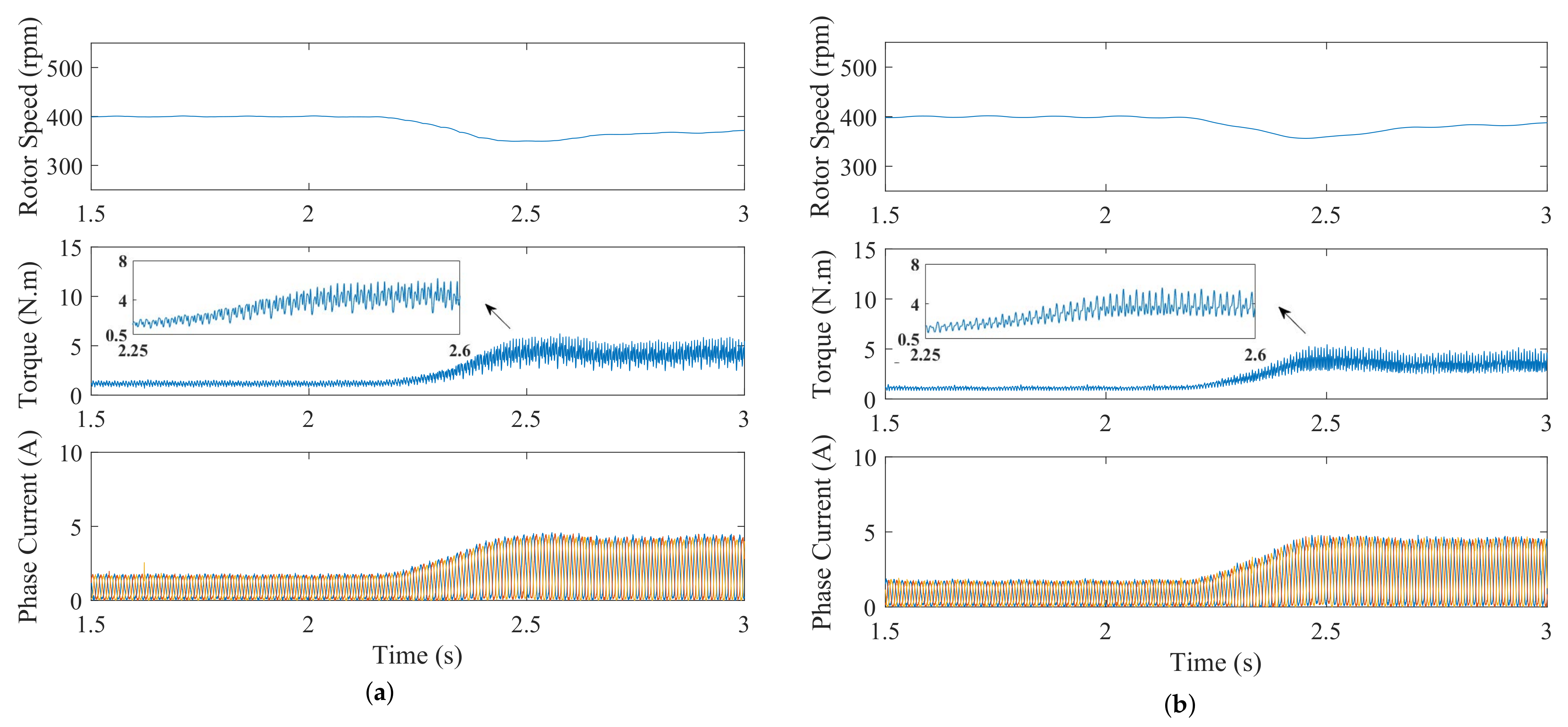 Applsci 12 05407 g009
