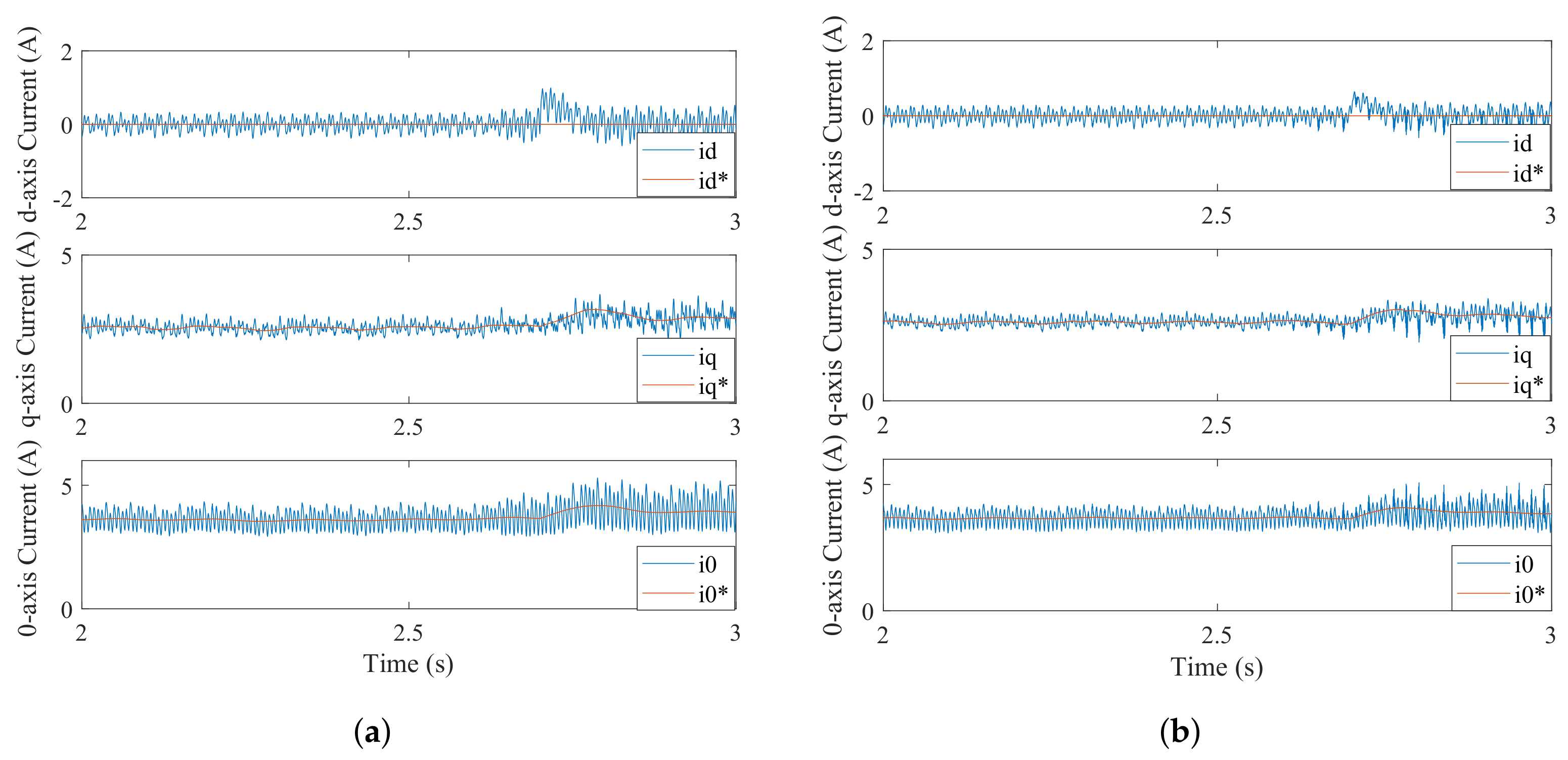 Applsci 12 05407 g010a