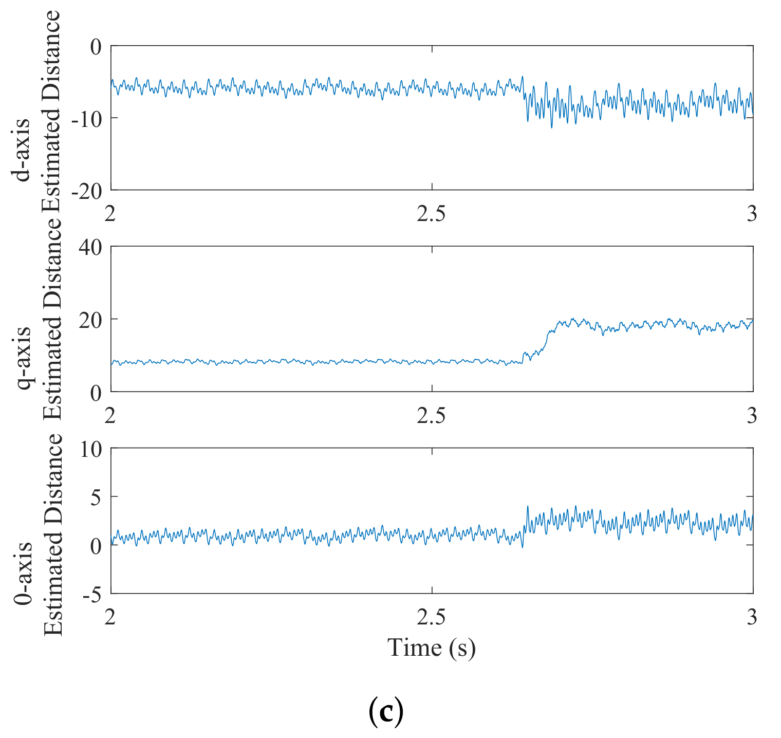 Applsci 12 05407 g010b