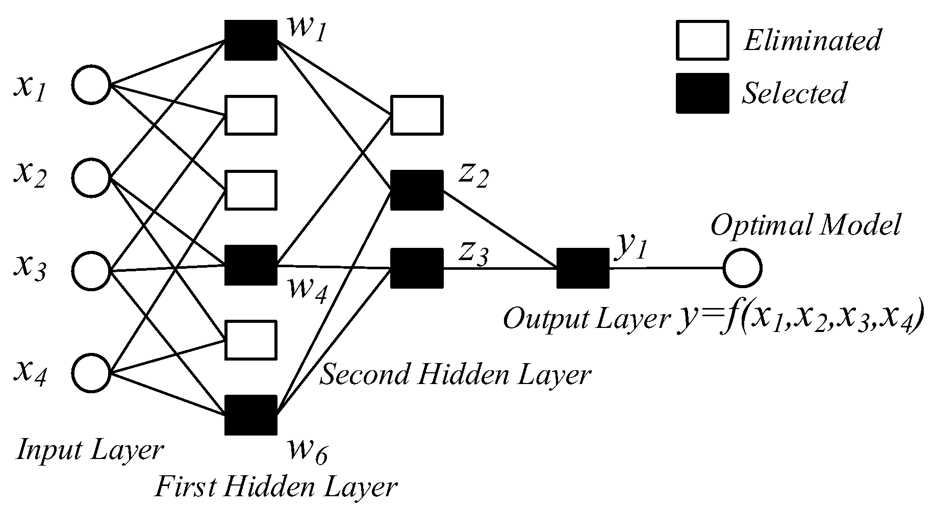 Applsci 12 05415 g003
