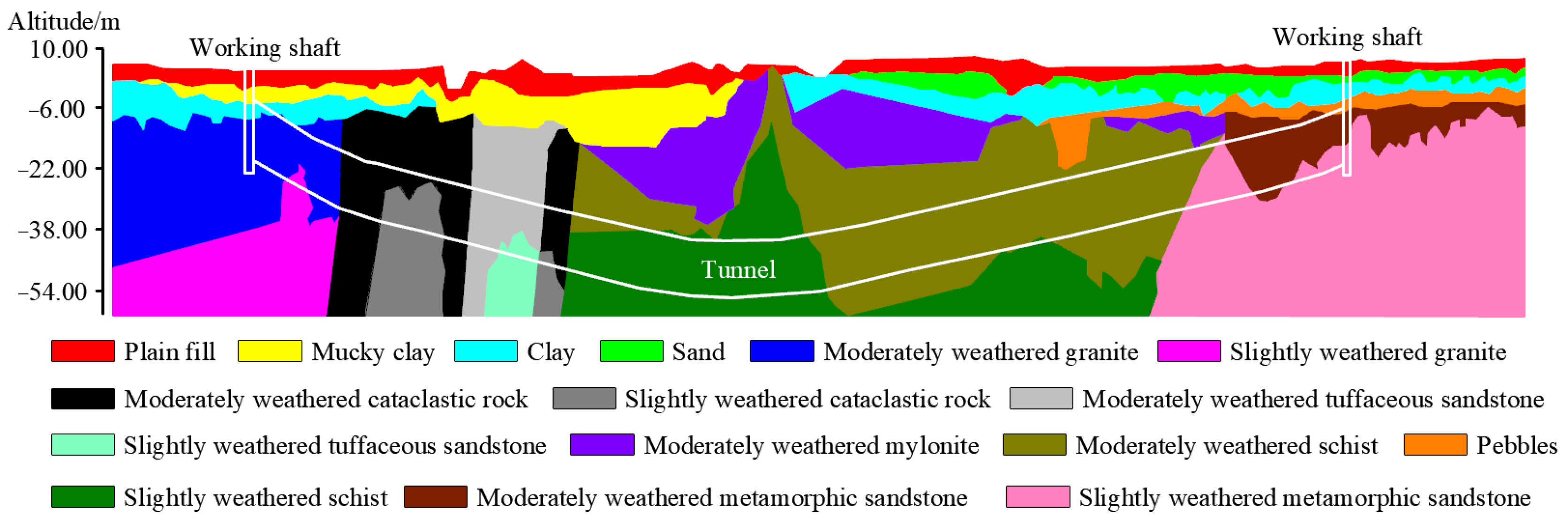 Applsci 12 05418 g004