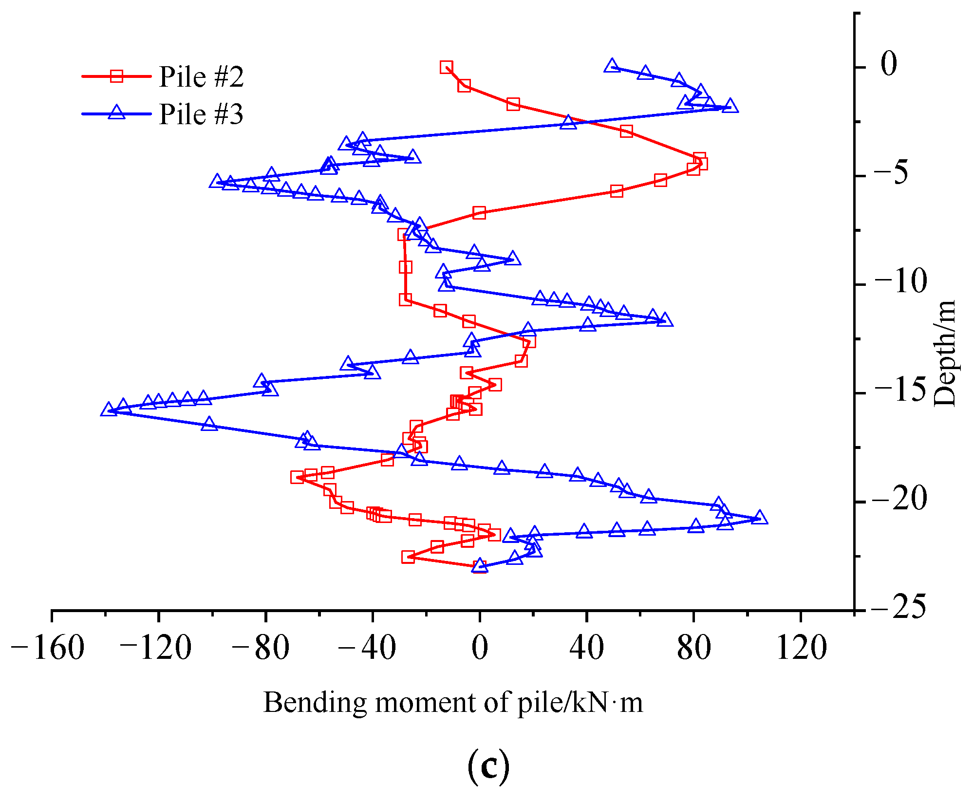 Applsci 12 05418 g010b