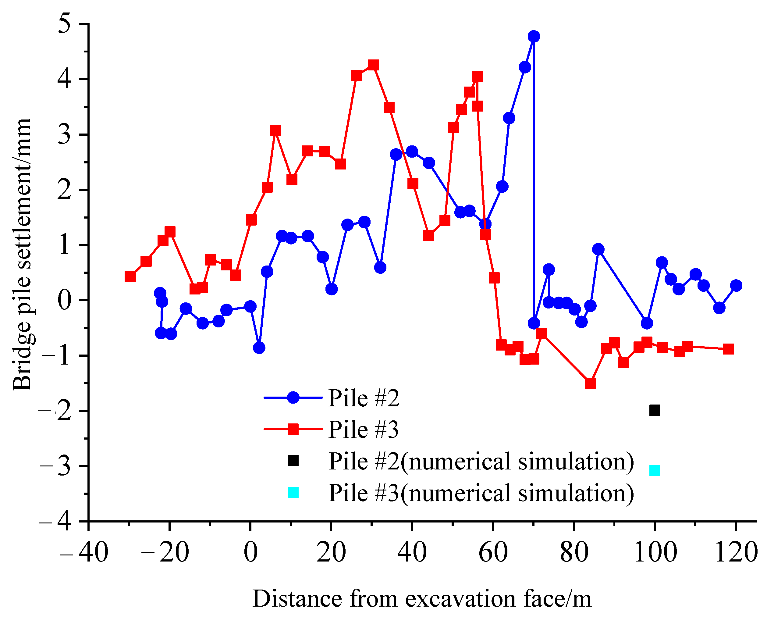 Applsci 12 05418 g012