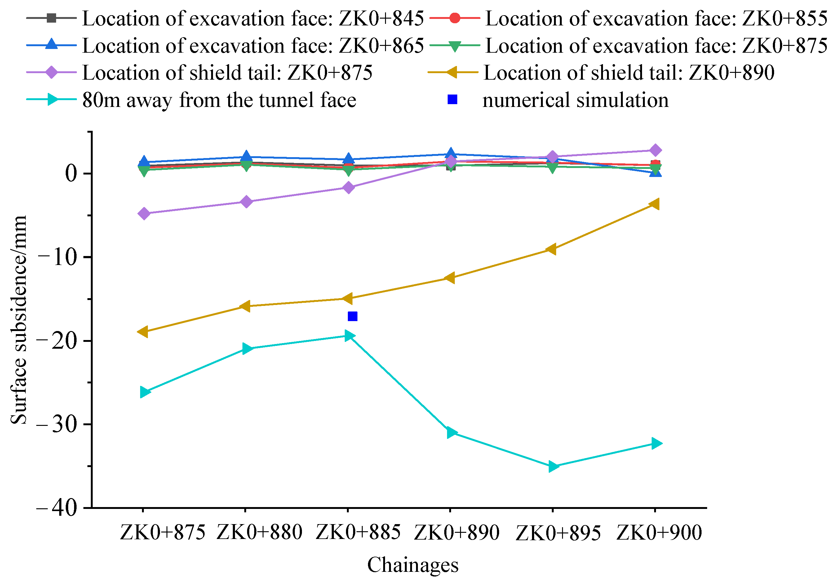 Applsci 12 05418 g013