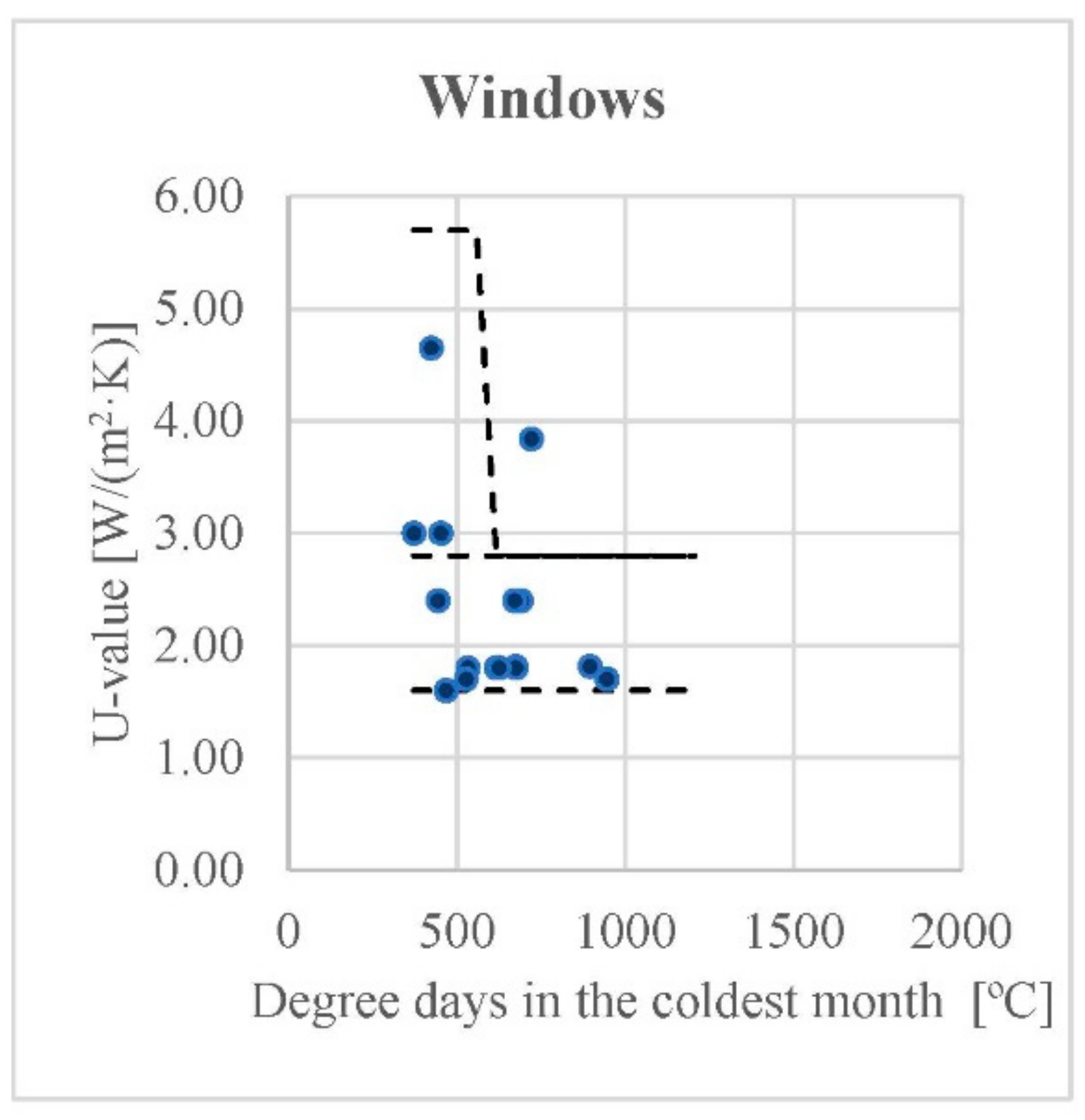 Applsci 12 05427 g003