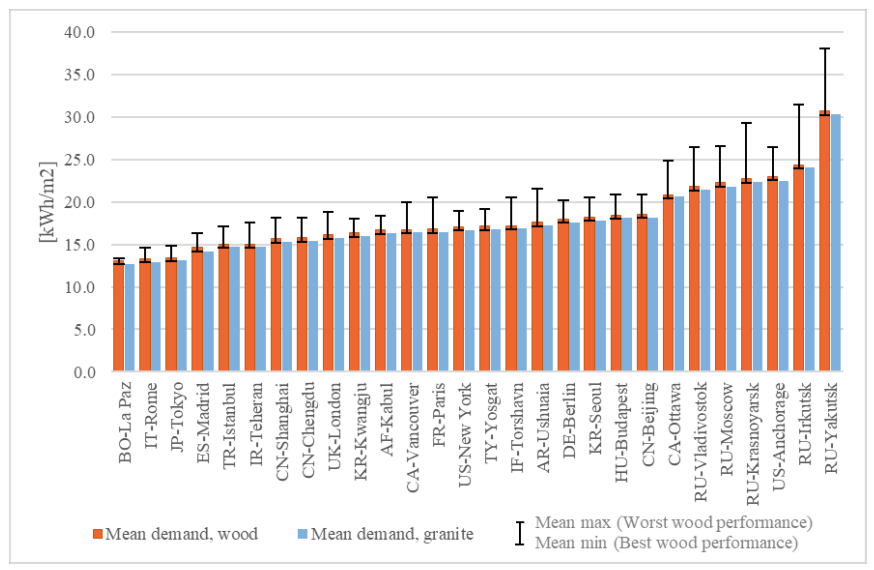 Applsci 12 05427 g004