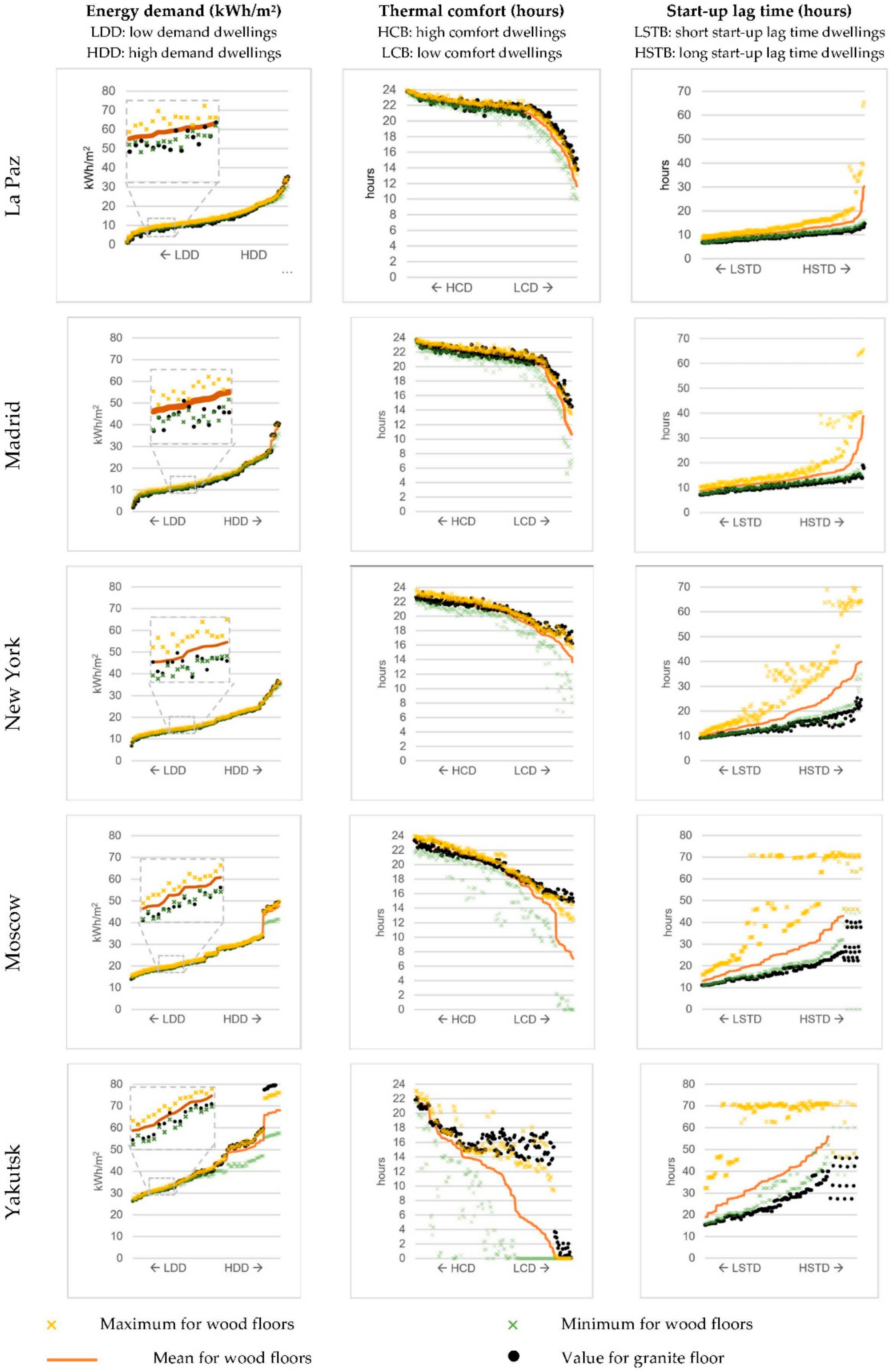Applsci 12 05427 g007