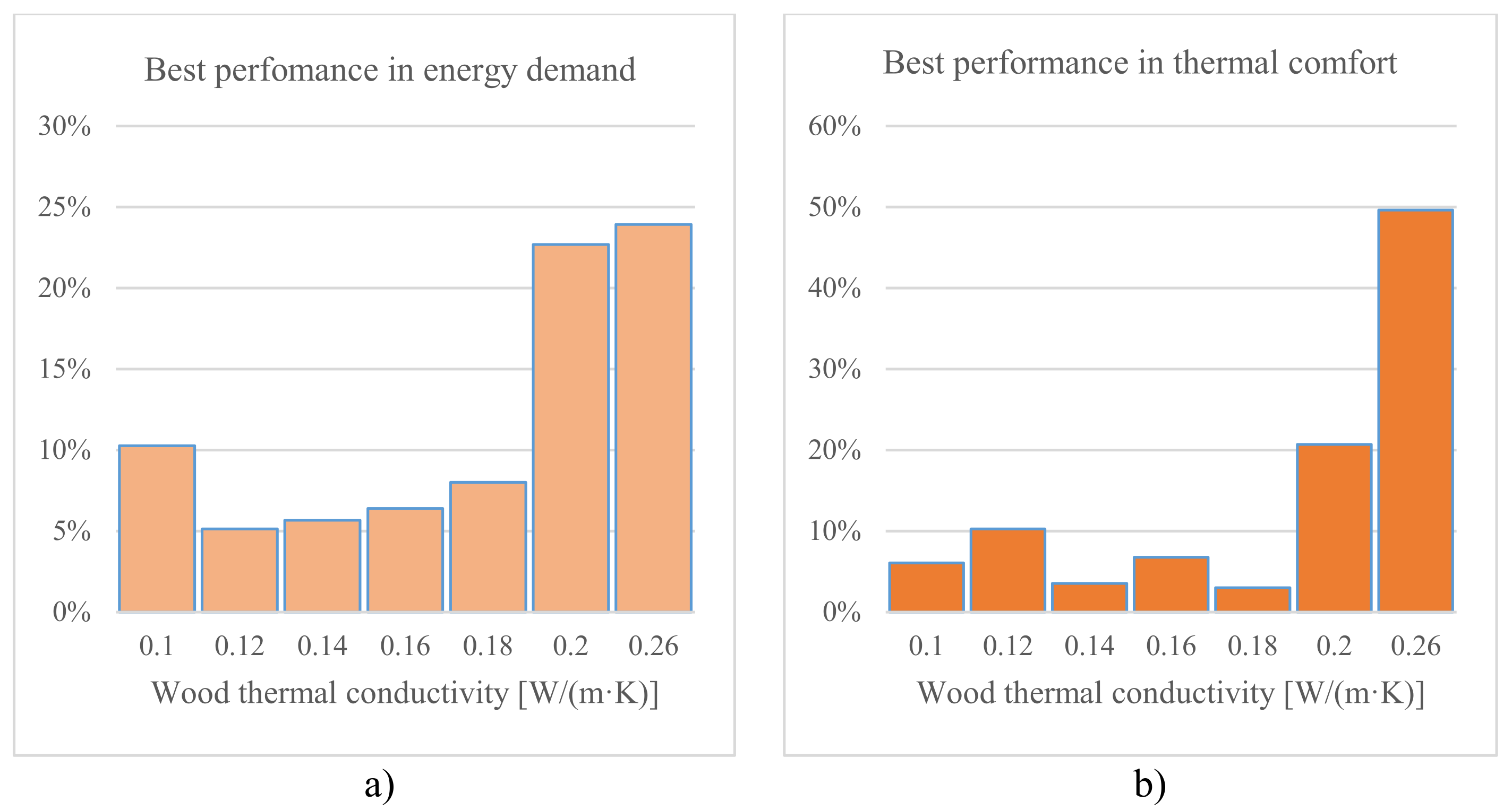 Applsci 12 05427 g009