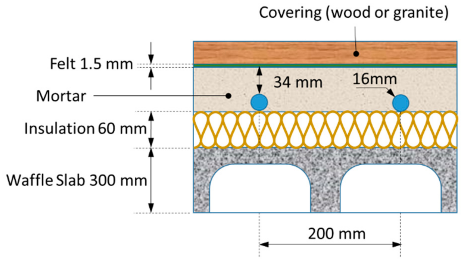 Applsci 12 05427 g0a2