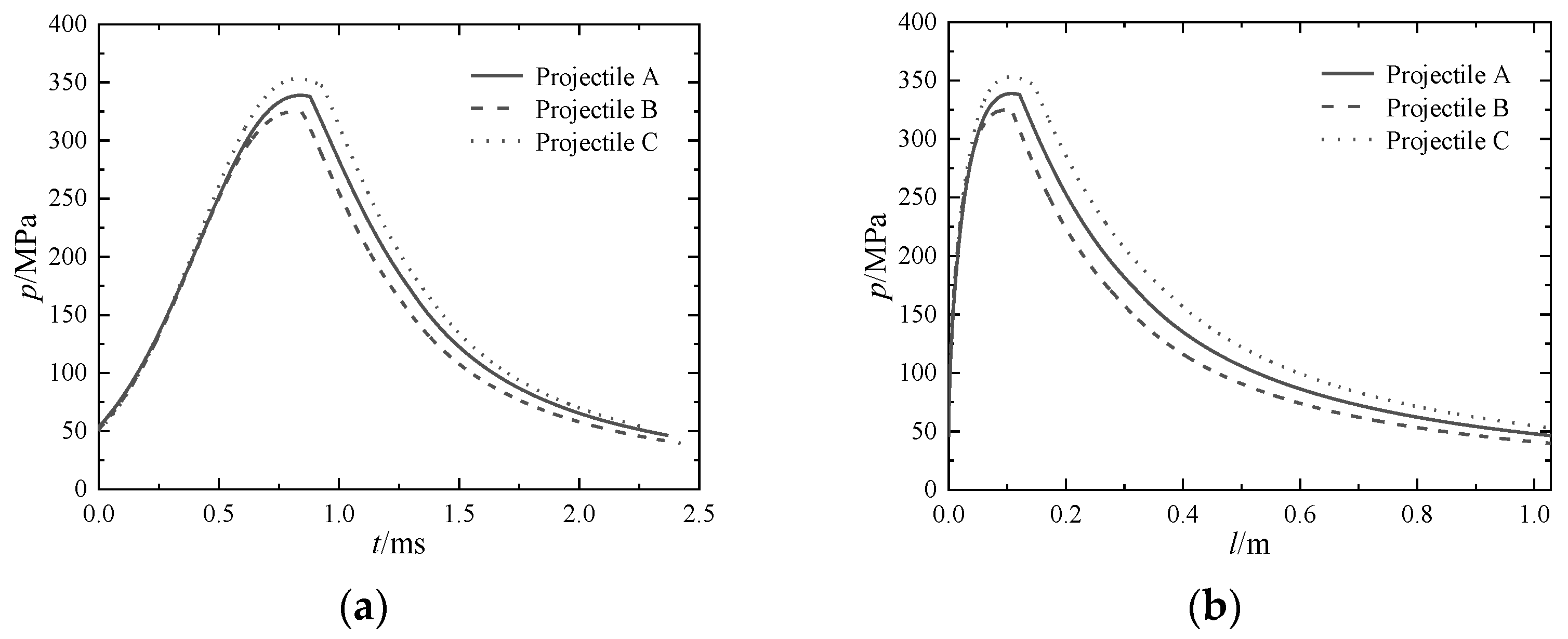 Applsci 12 05443 g005a