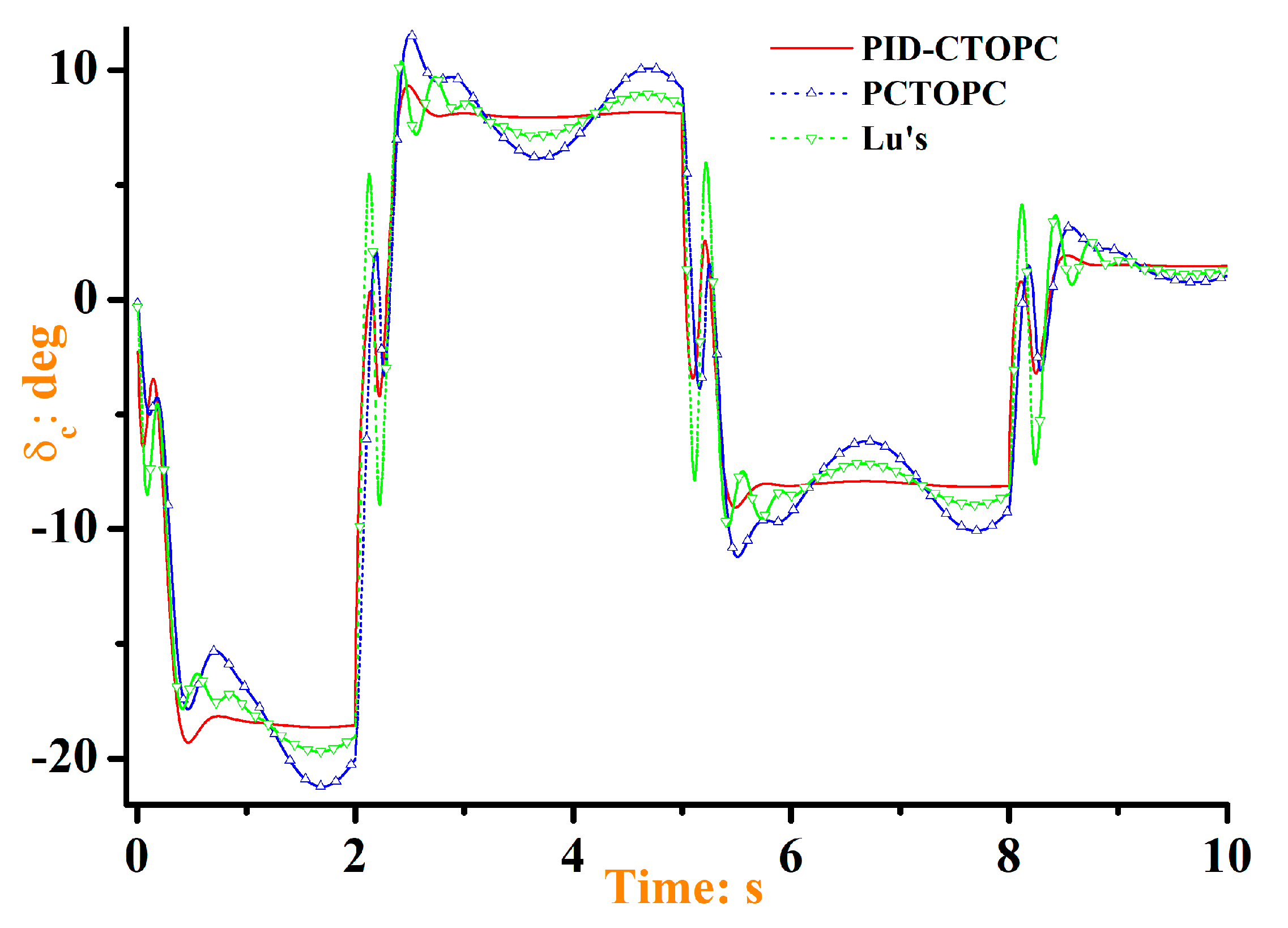 Applsci 12 05446 g005 Applsci 12 05446 g005