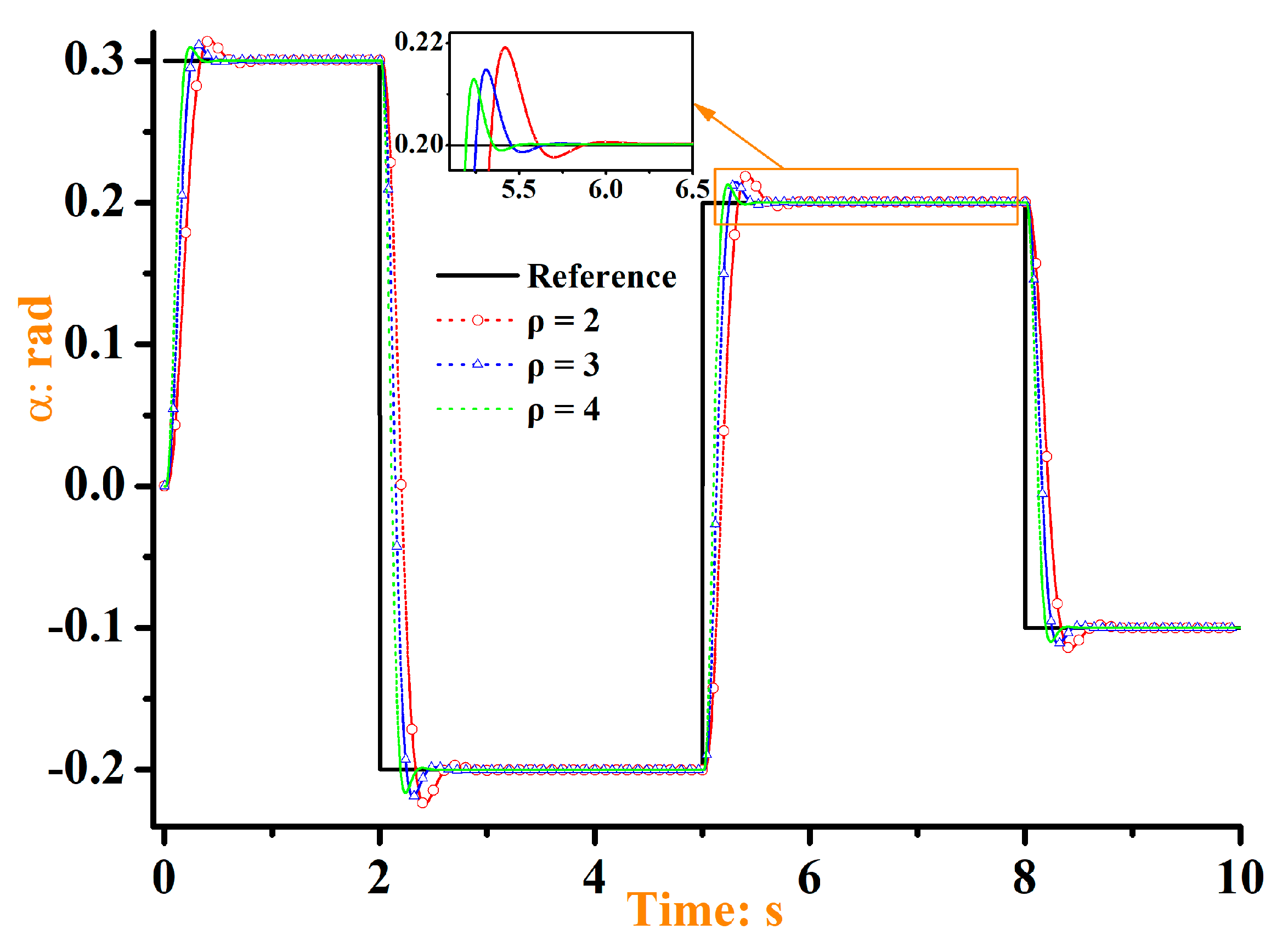 Applsci 12 05446 g008 Applsci 12 05446 g008