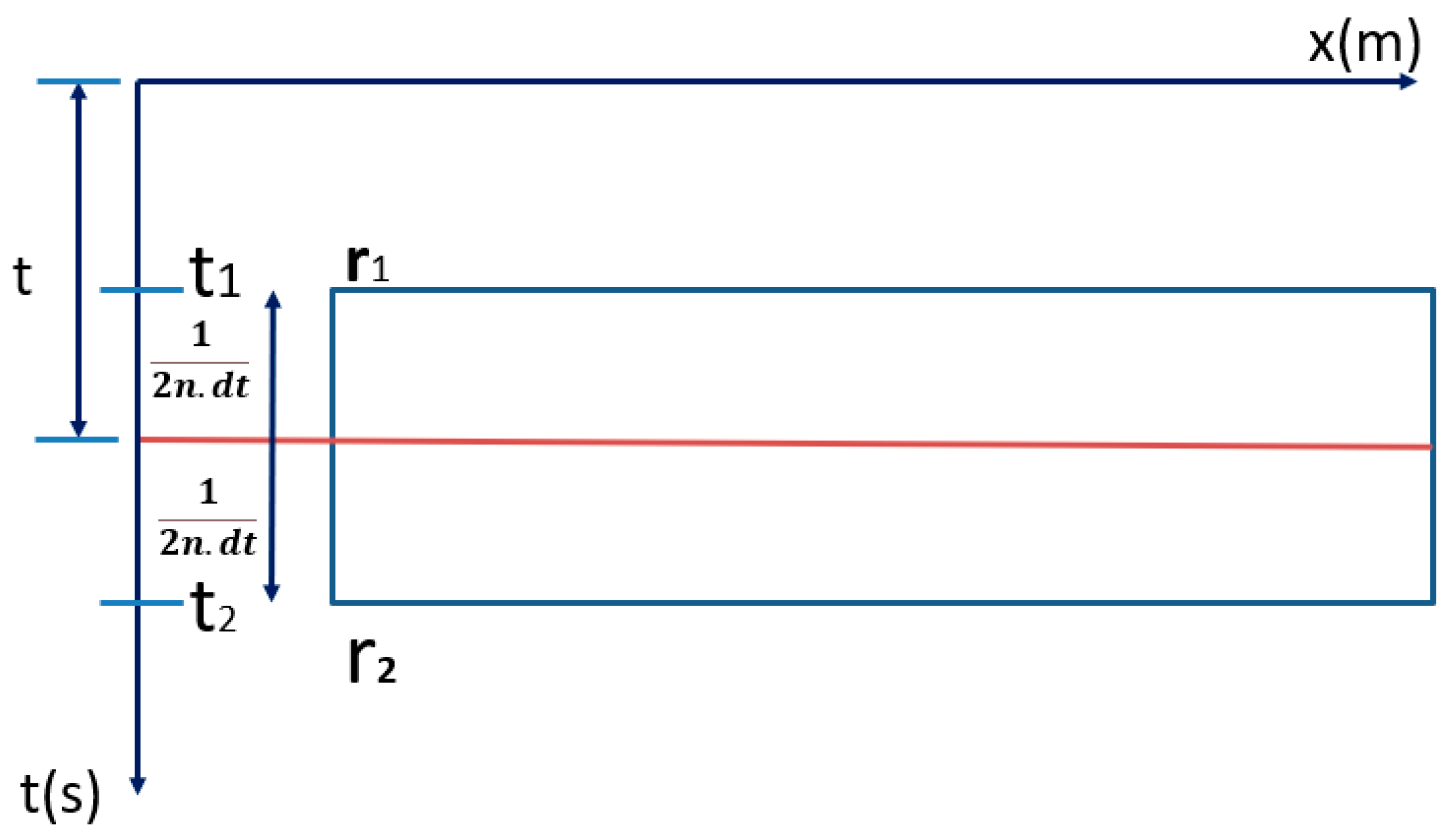 Applsci 12 05453 g007