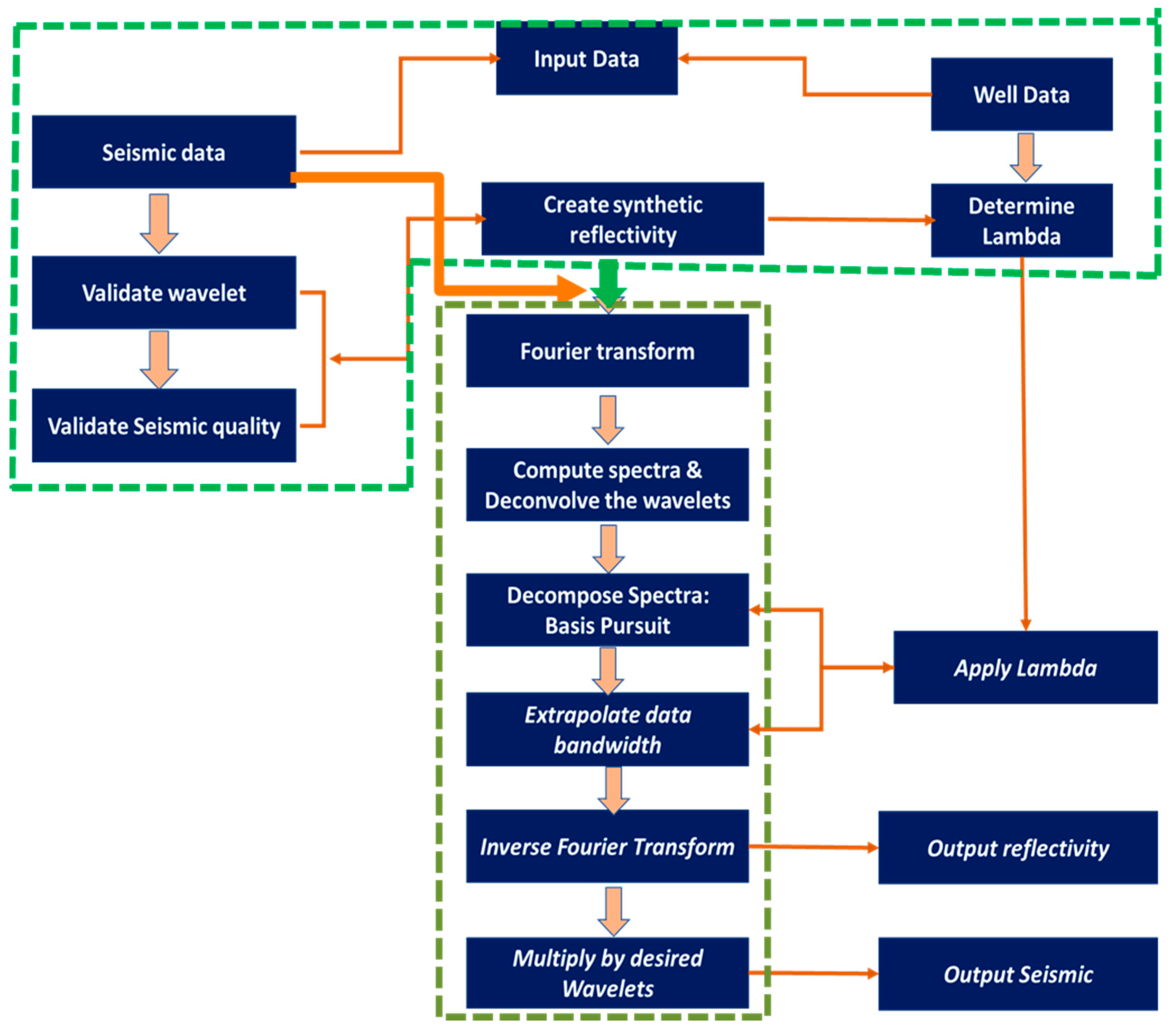 Applsci 12 05453 g010